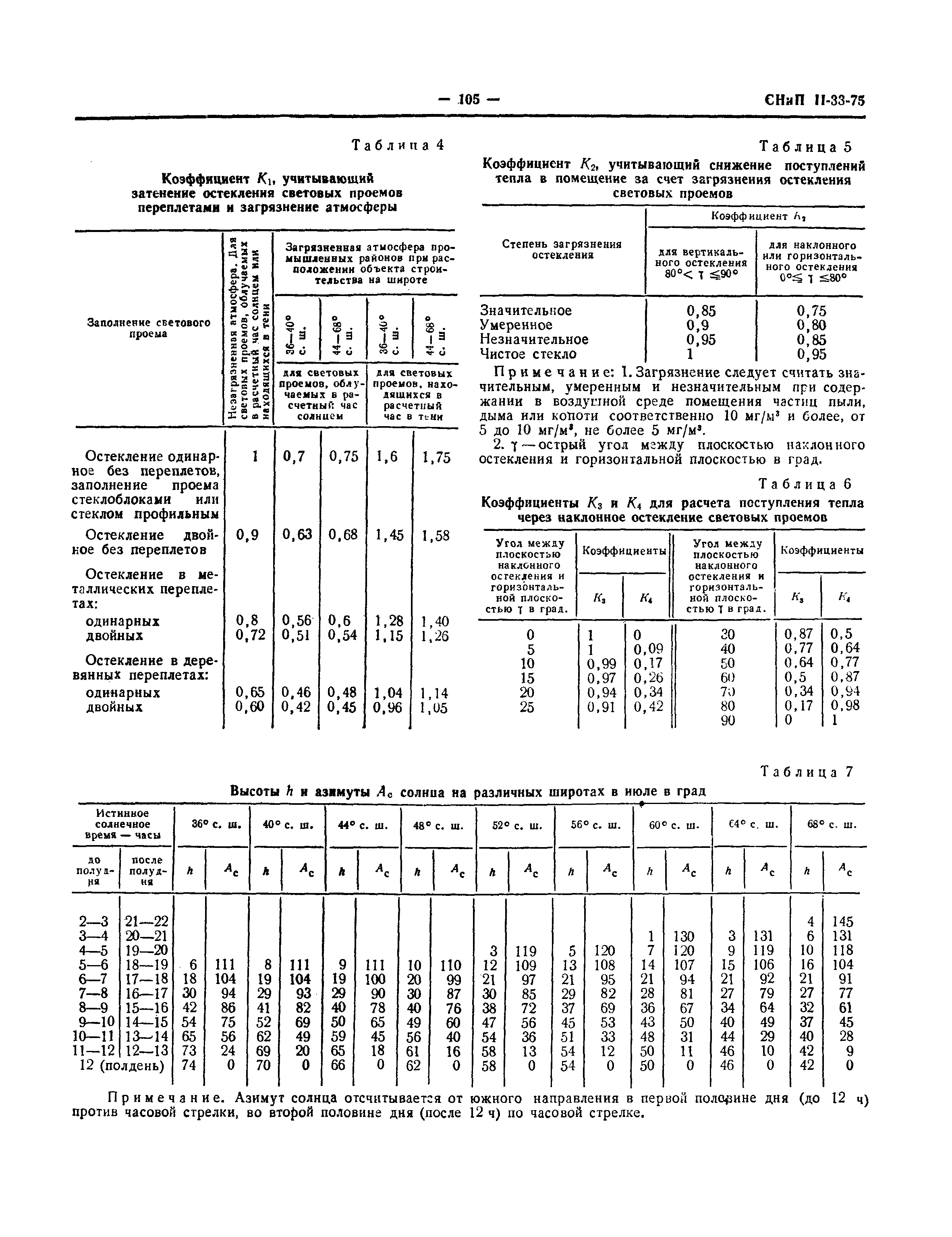 СНиП II-33-75