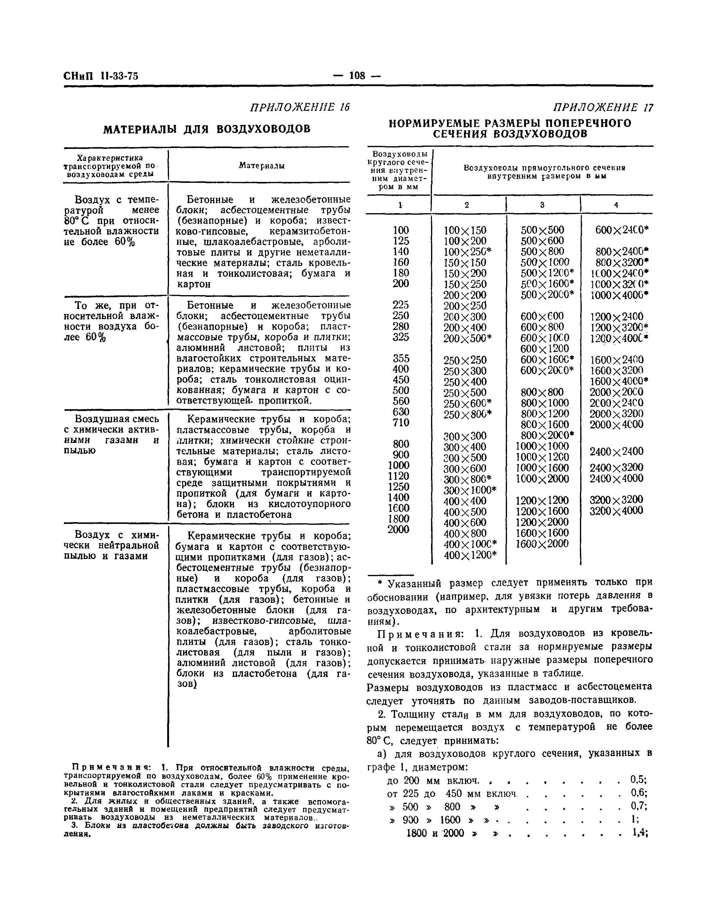 СНиП II-33-75