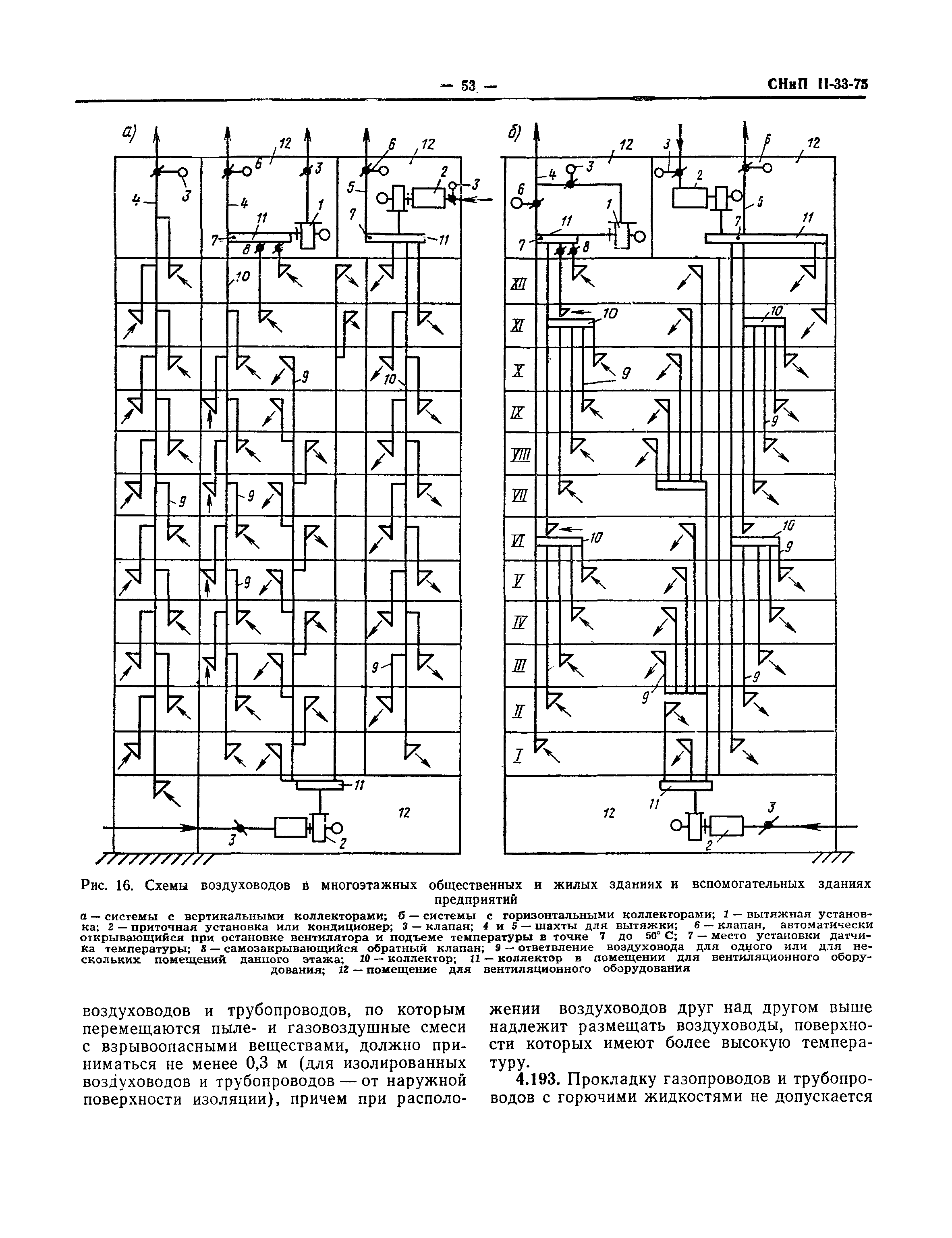 СНиП II-33-75