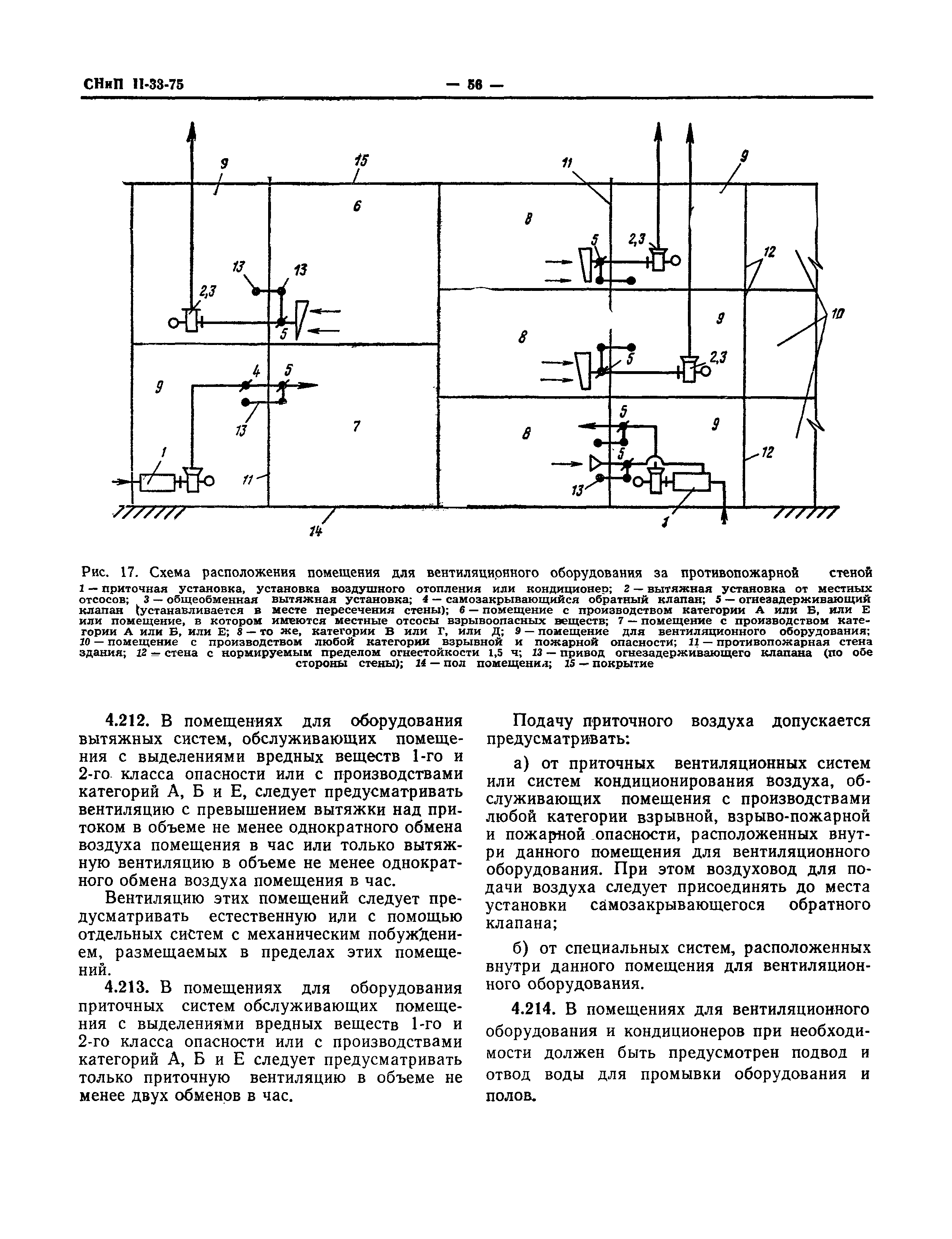 СНиП II-33-75