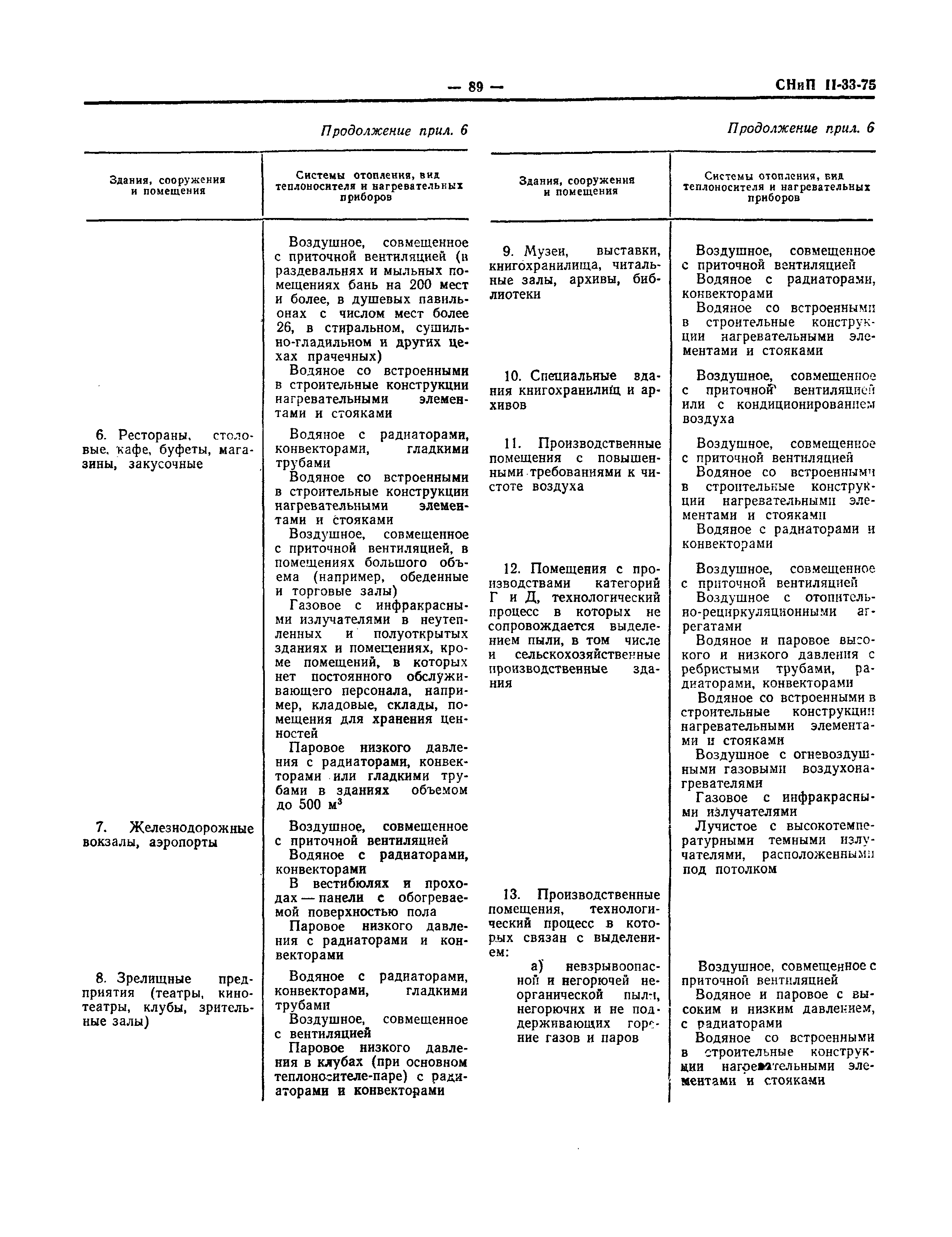 СНиП II-33-75