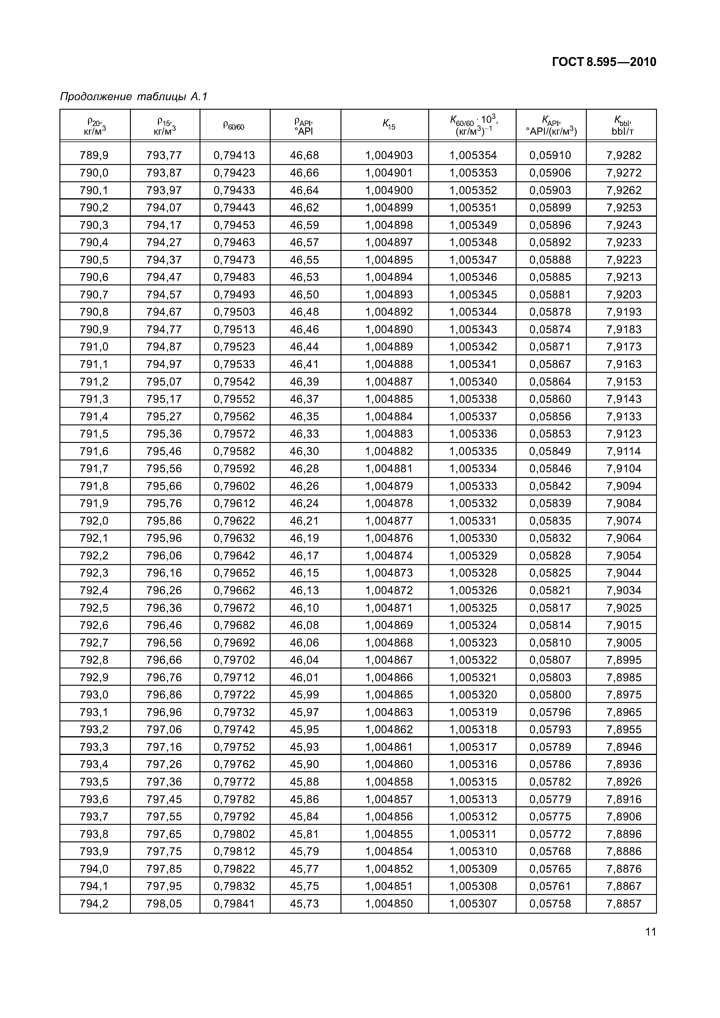 ГОСТ 8.595-2010