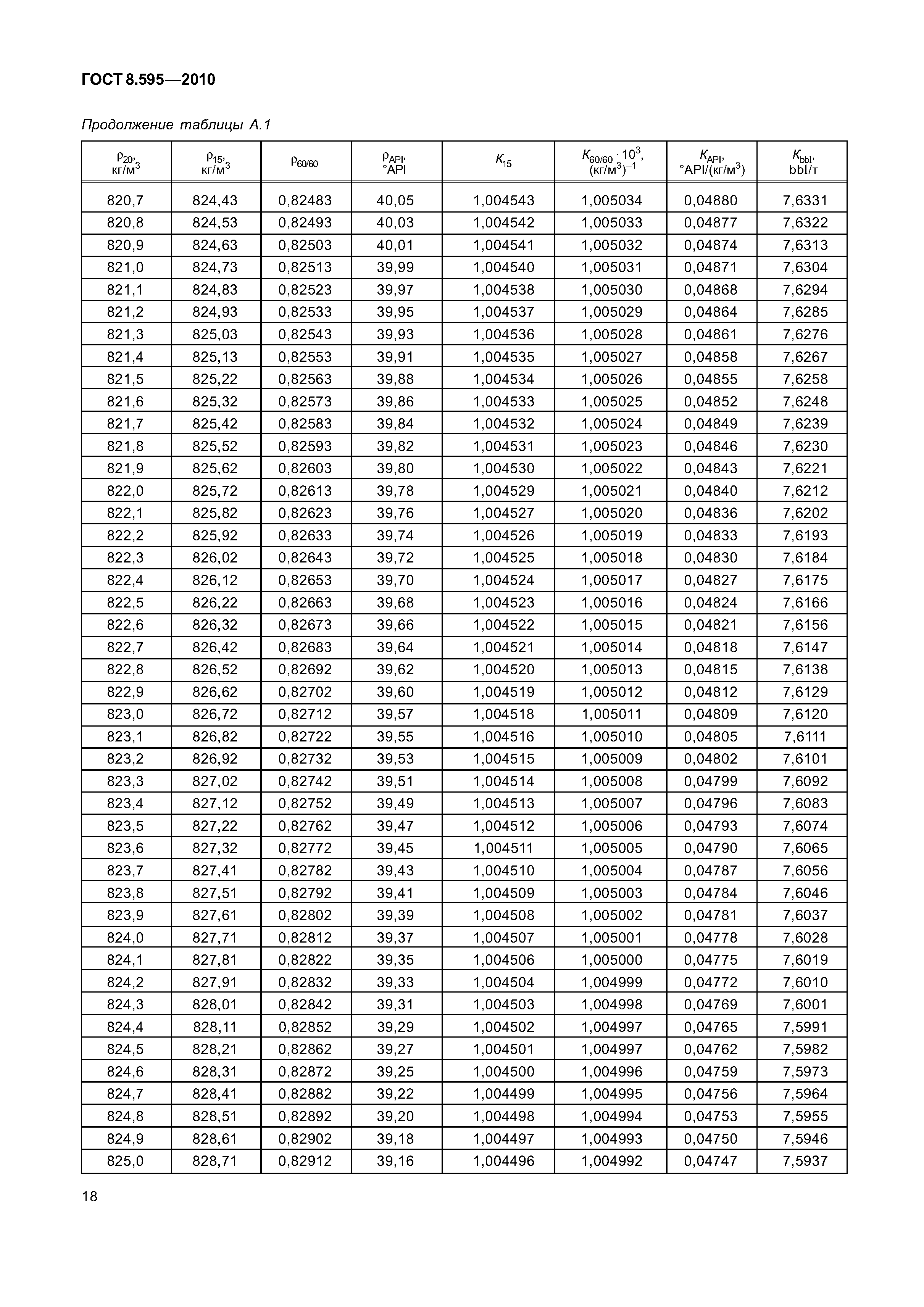 ГОСТ 8.595-2010