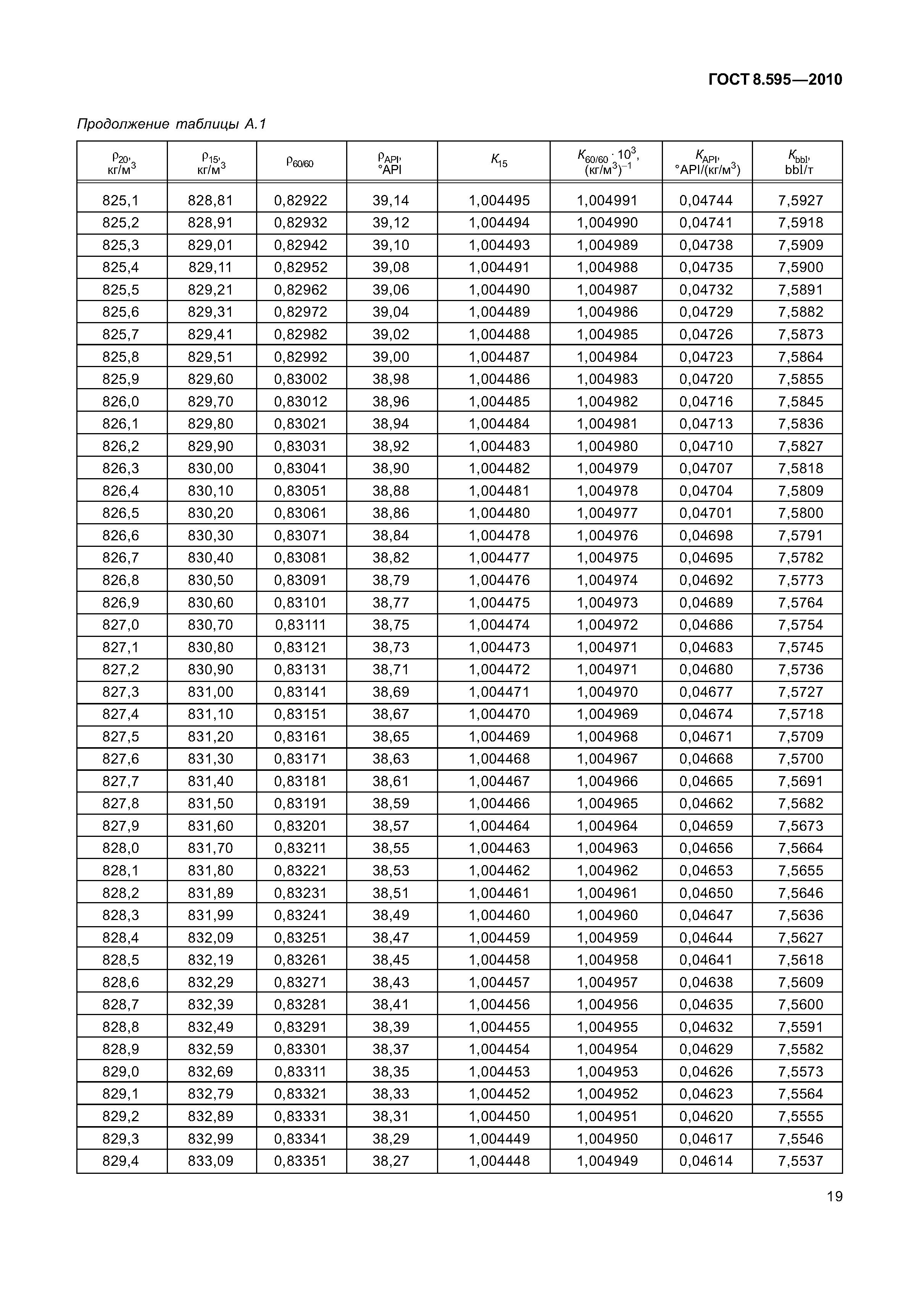 ГОСТ 8.595-2010