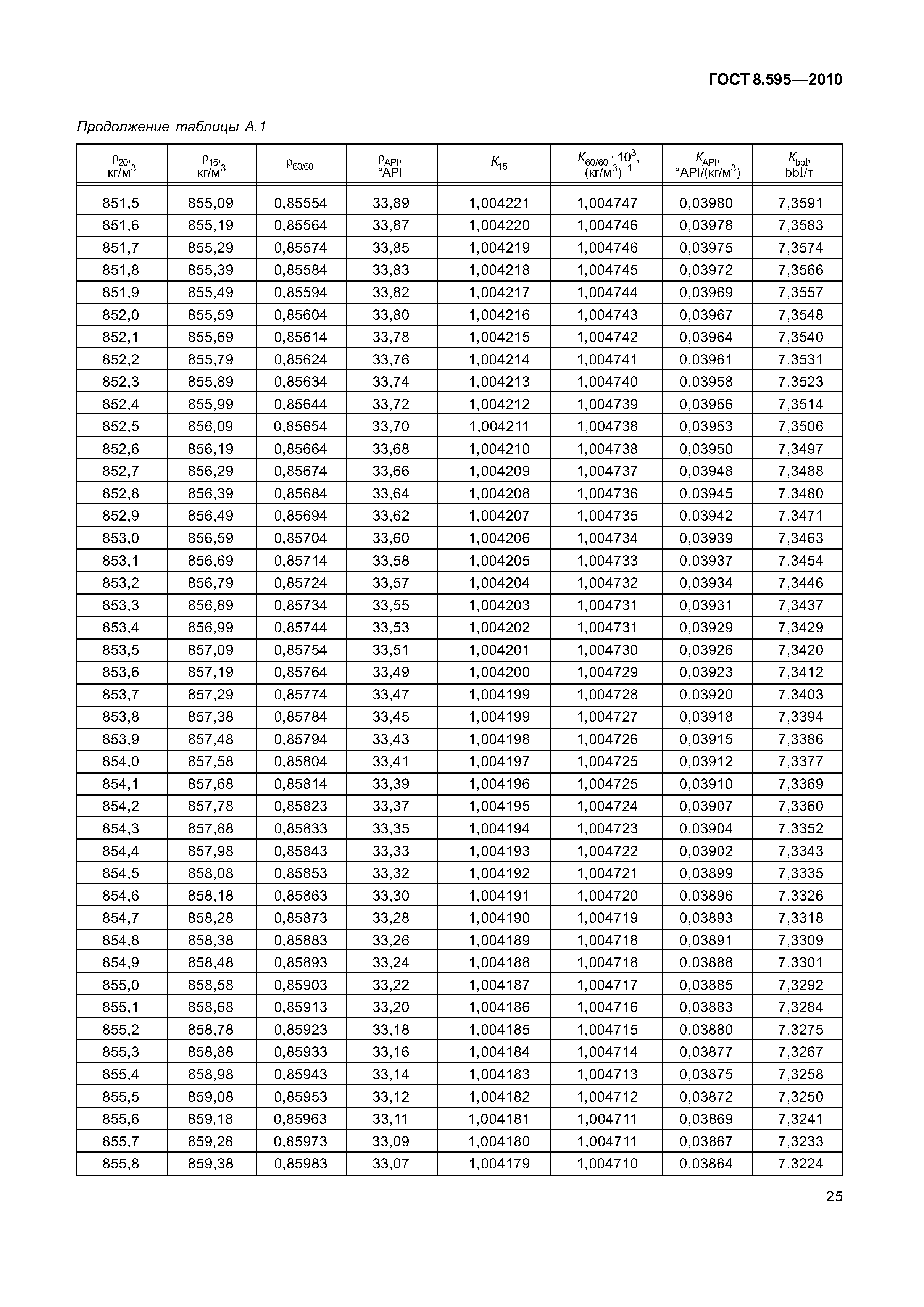 ГОСТ 8.595-2010