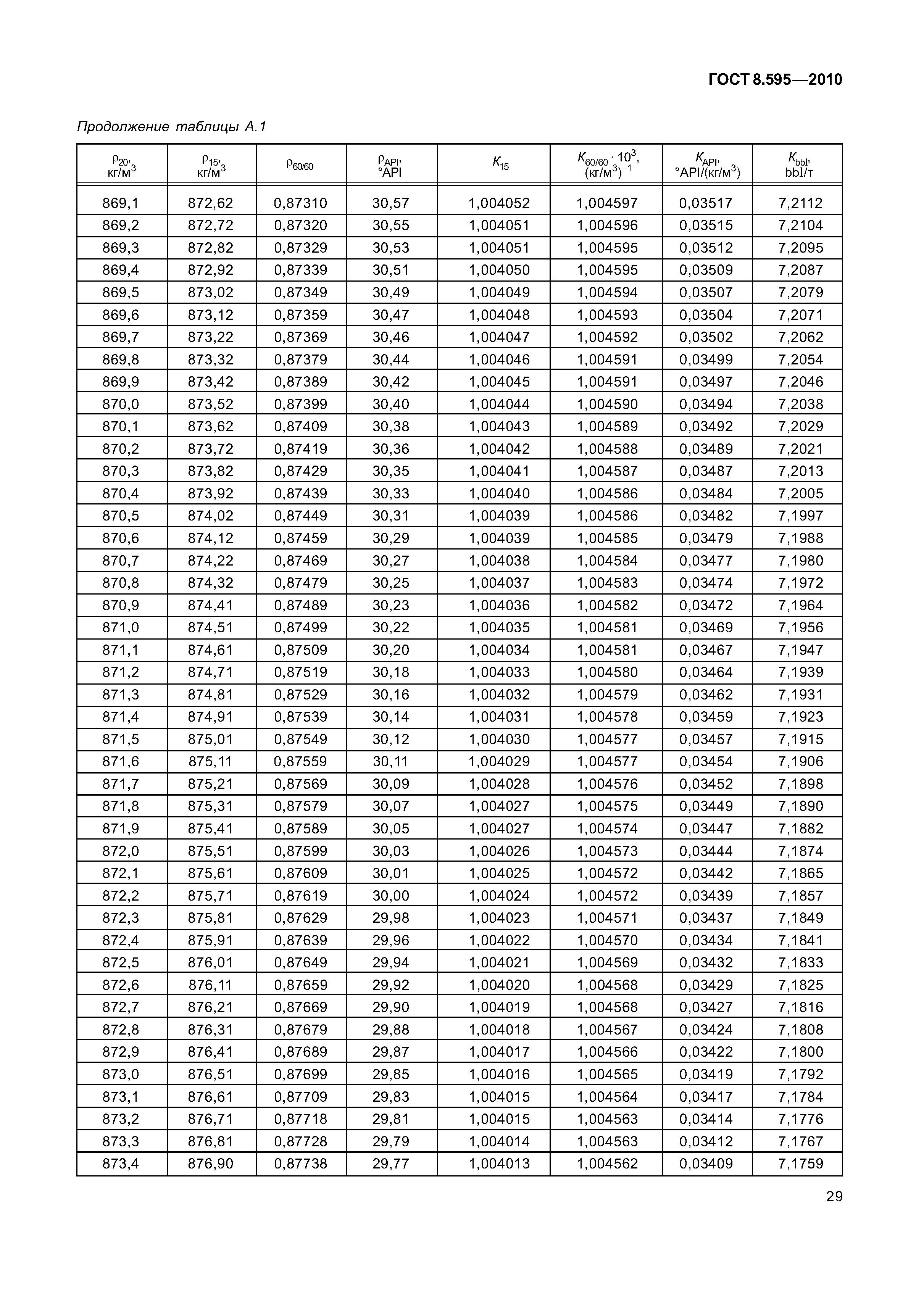 ГОСТ 8.595-2010