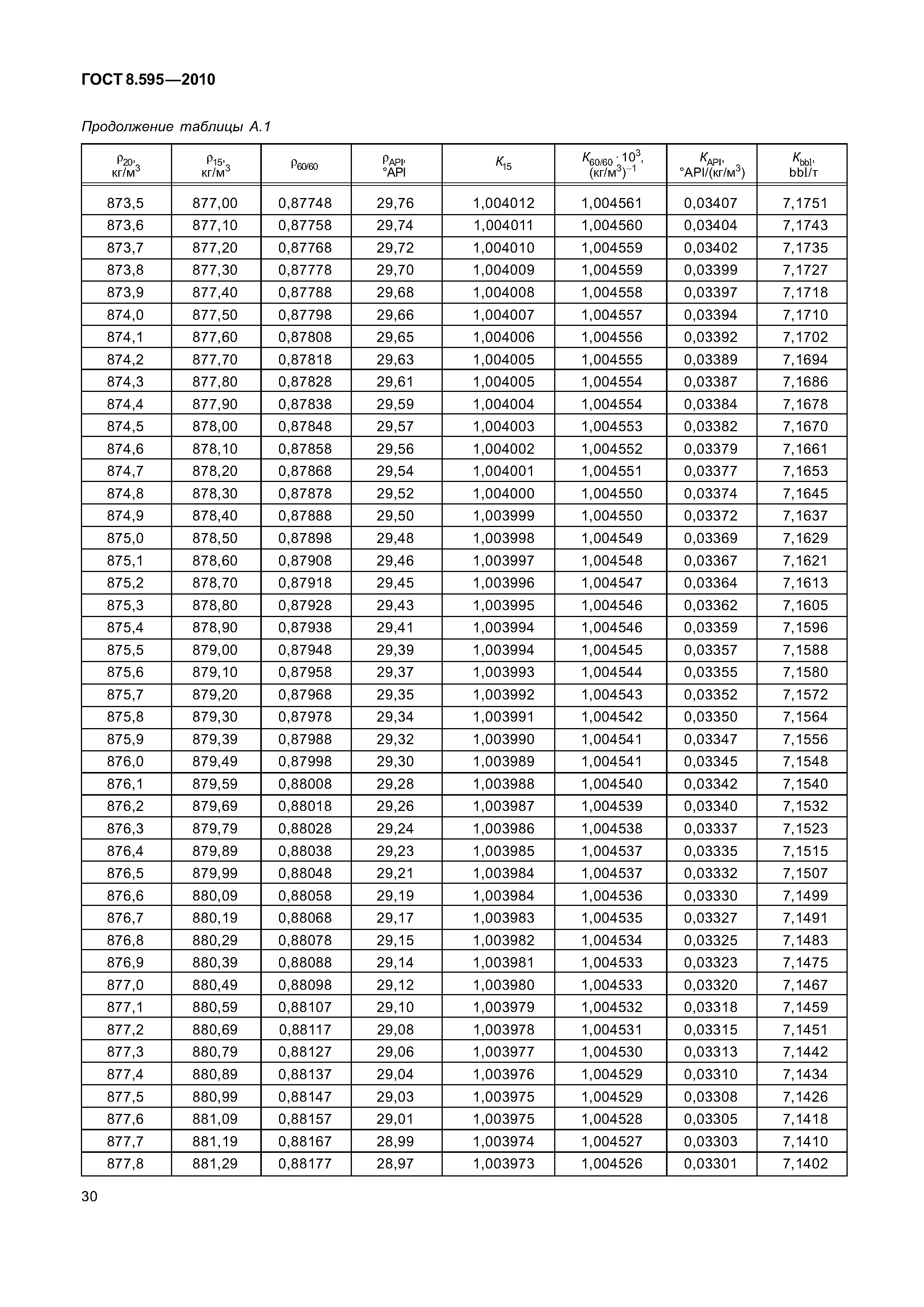 ГОСТ 8.595-2010