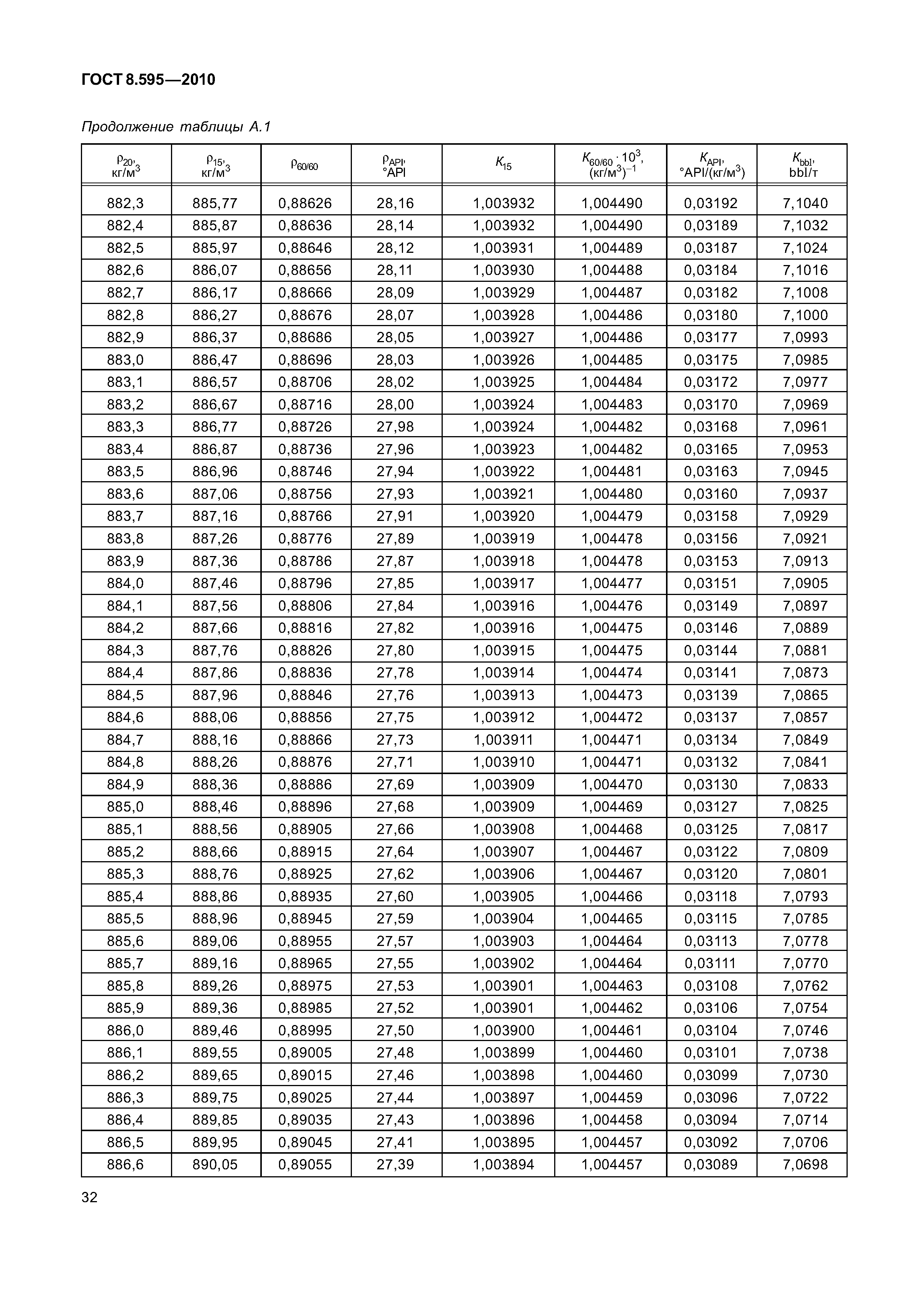 ГОСТ 8.595-2010