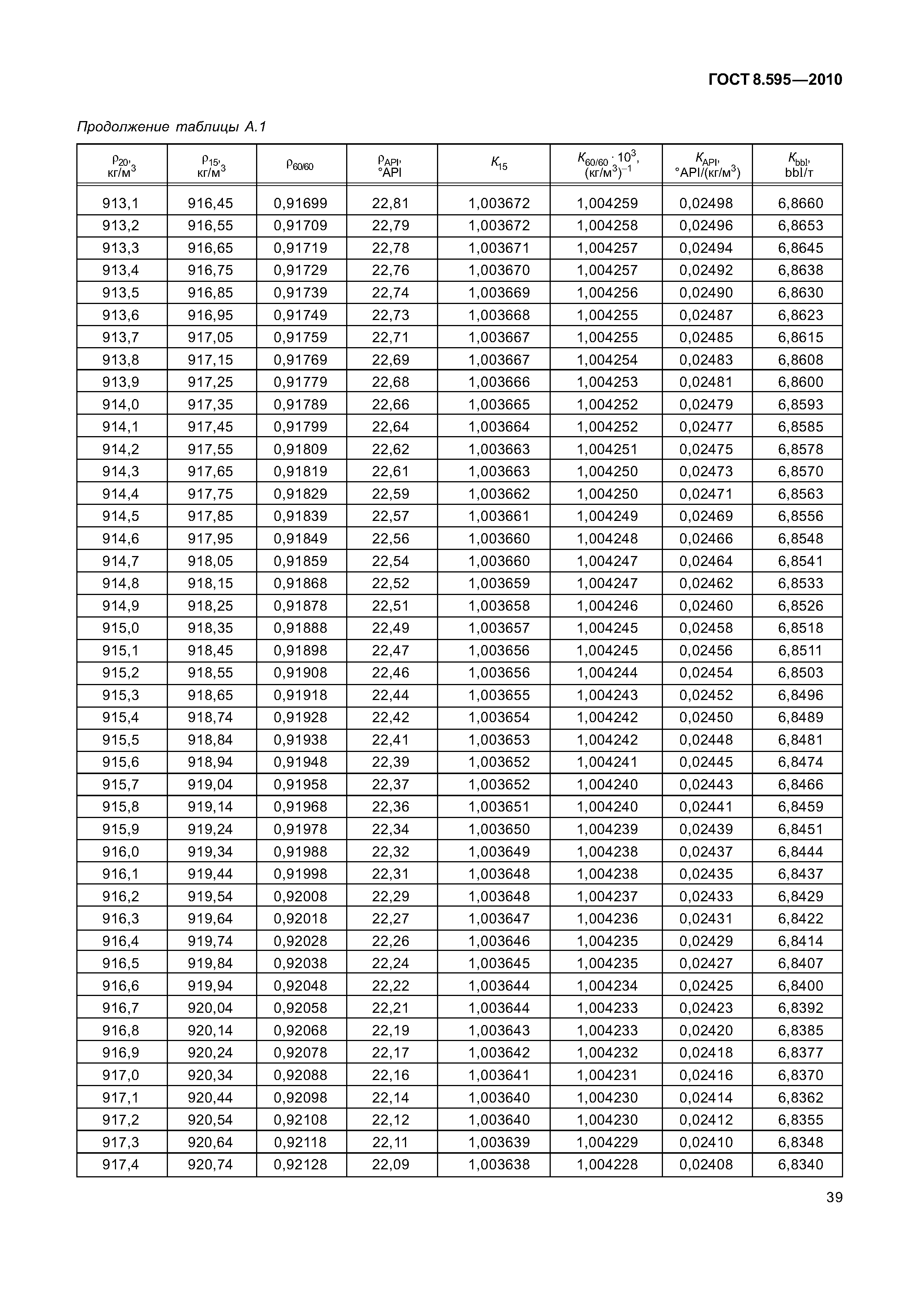 ГОСТ 8.595-2010