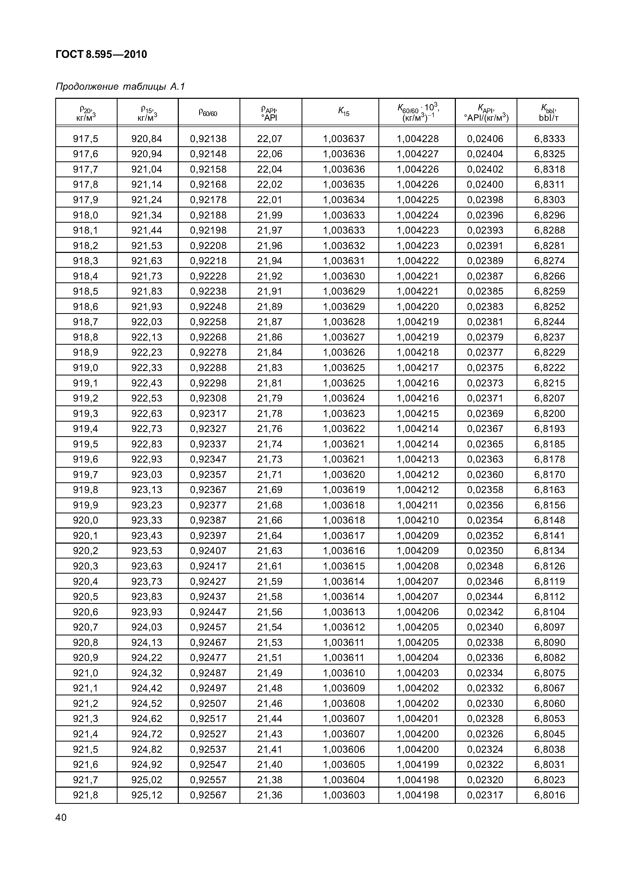 ГОСТ 8.595-2010