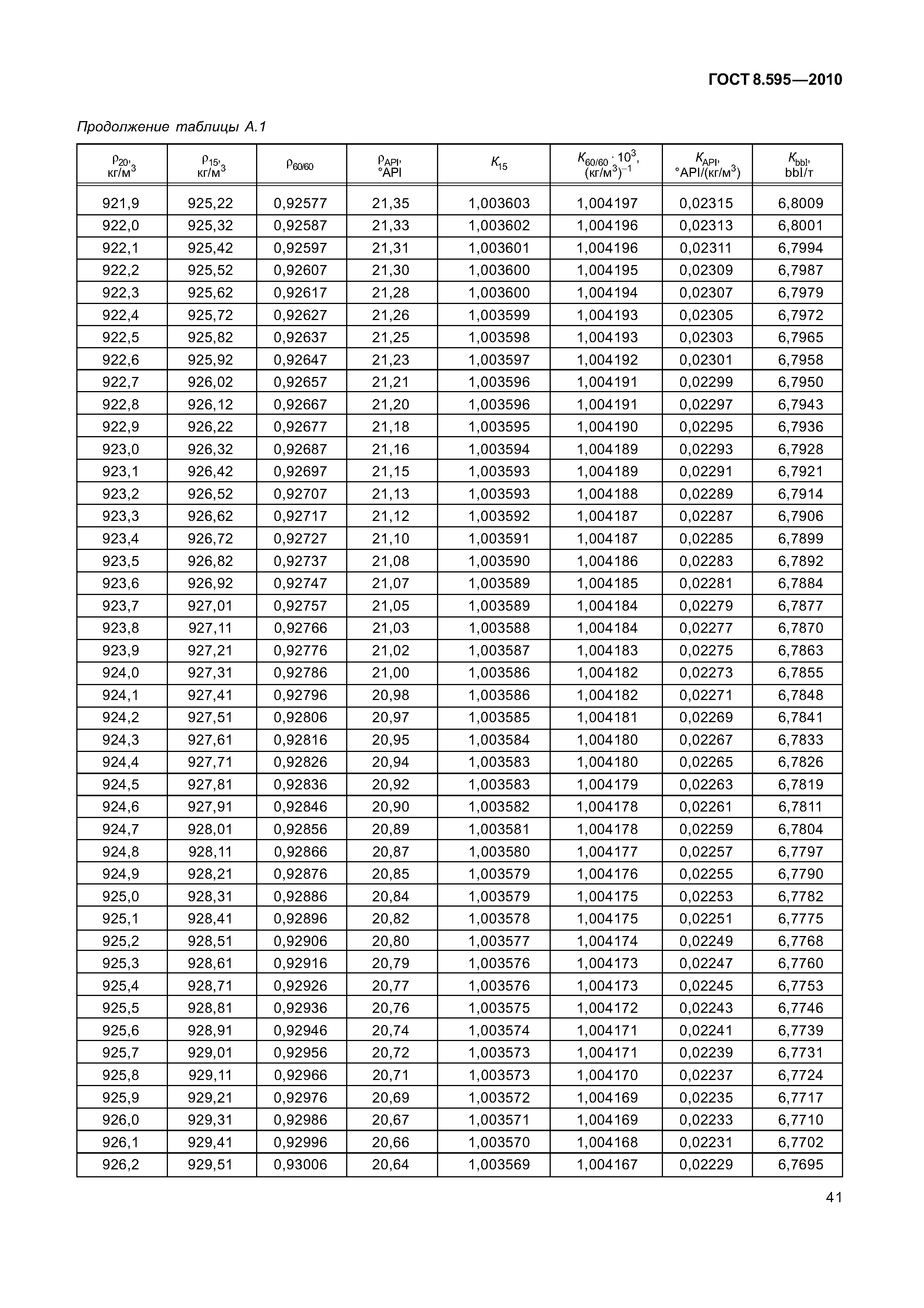 ГОСТ 8.595-2010