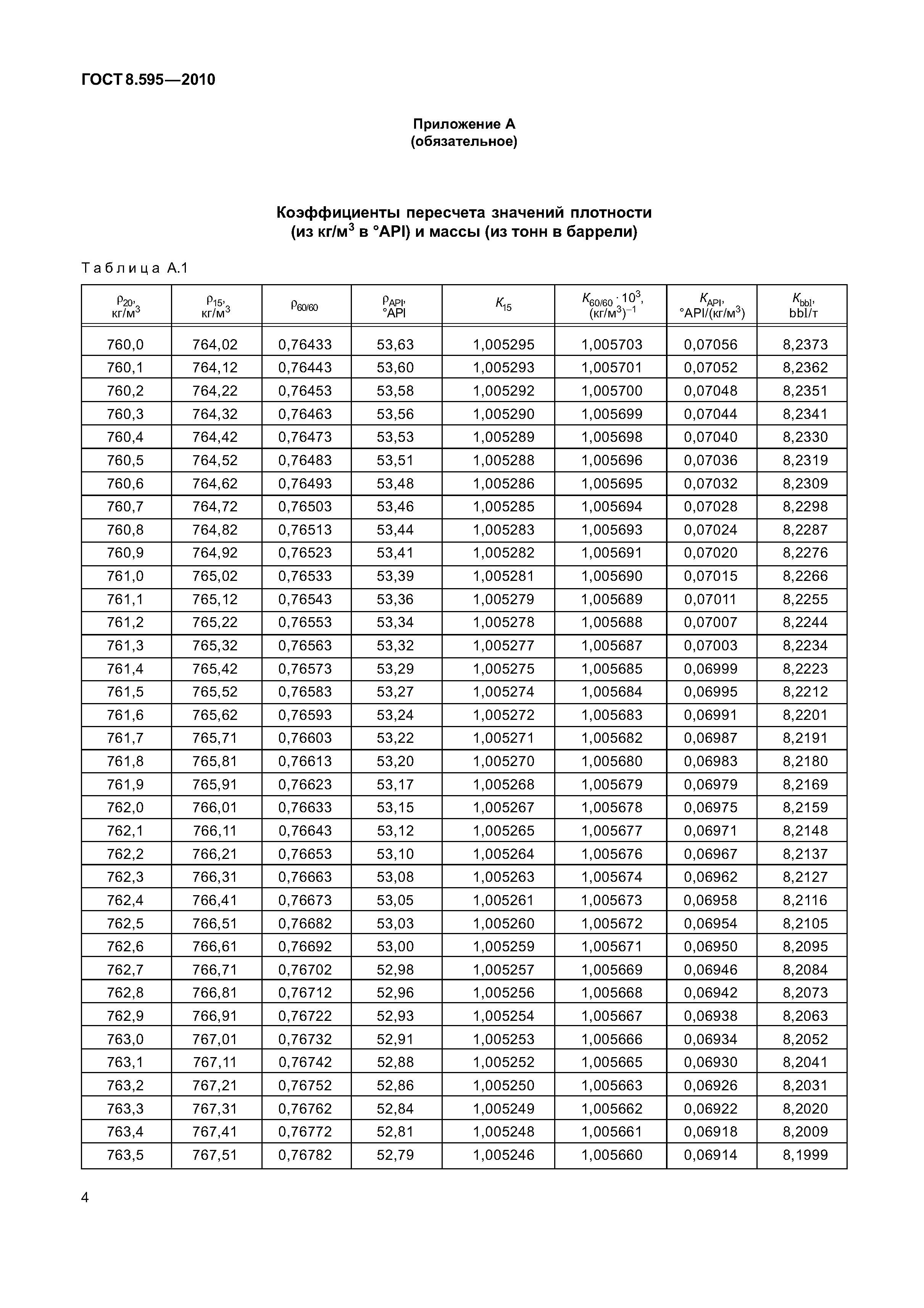 ГОСТ 8.595-2010