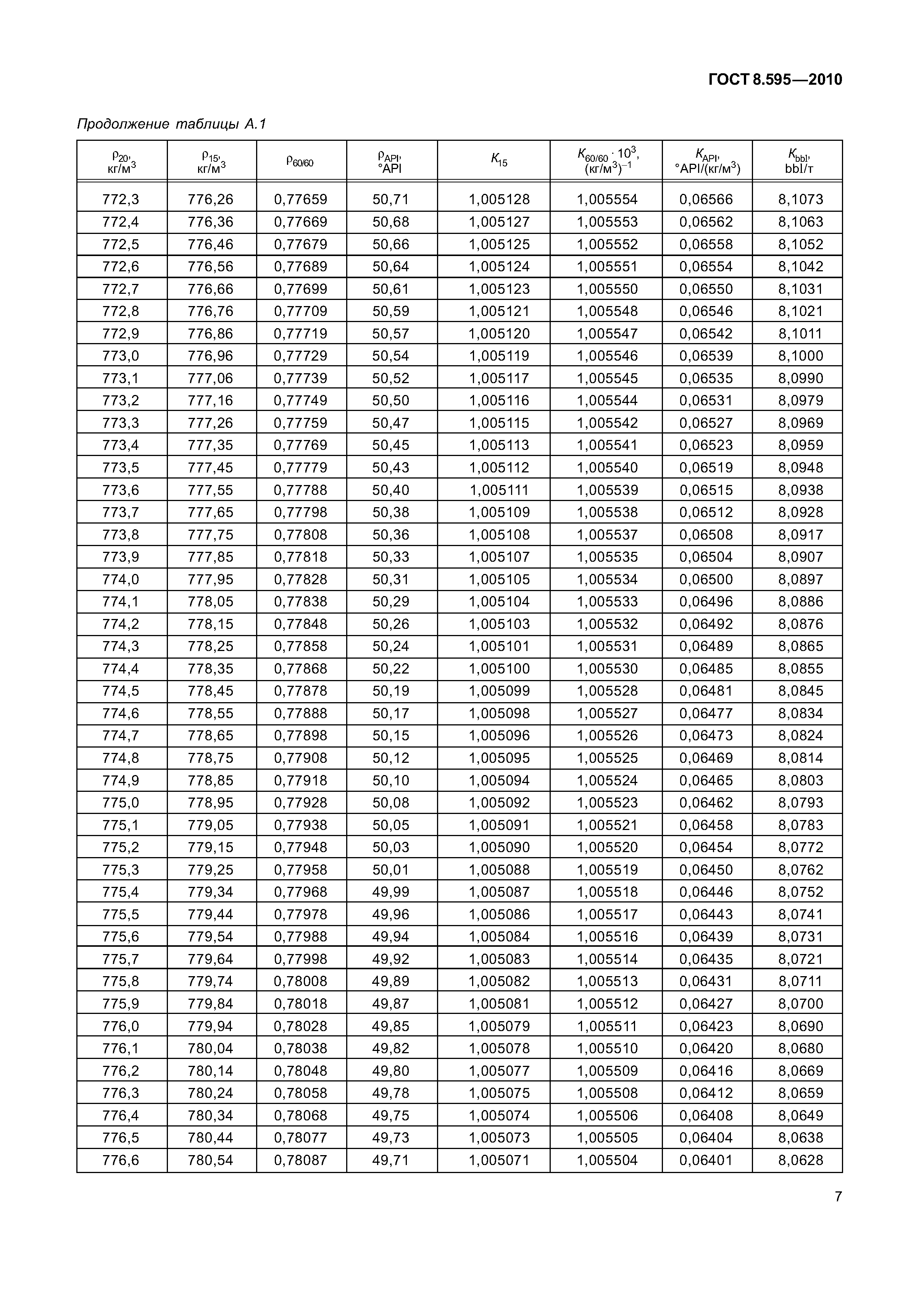 ГОСТ 8.595-2010