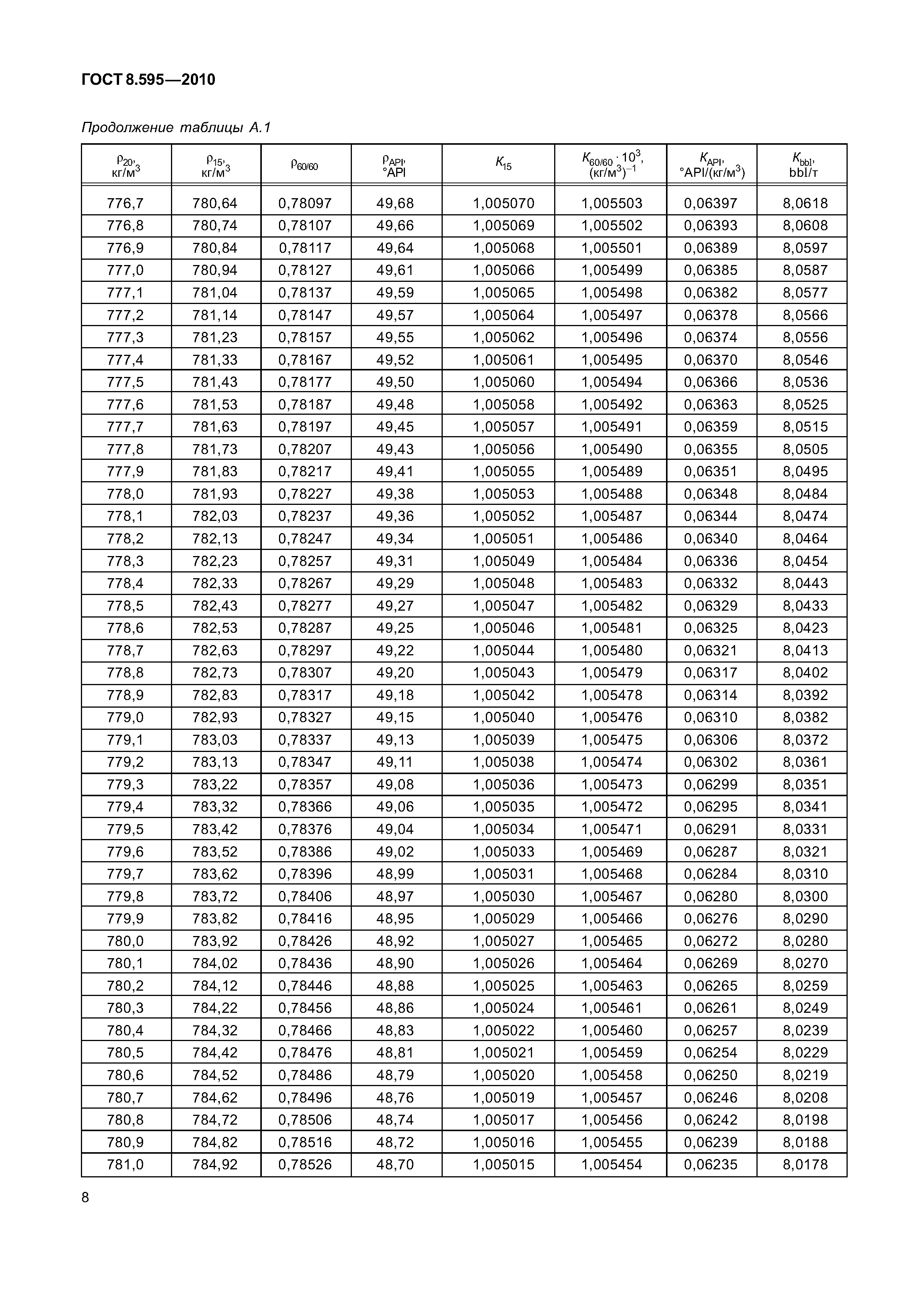 ГОСТ 8.595-2010