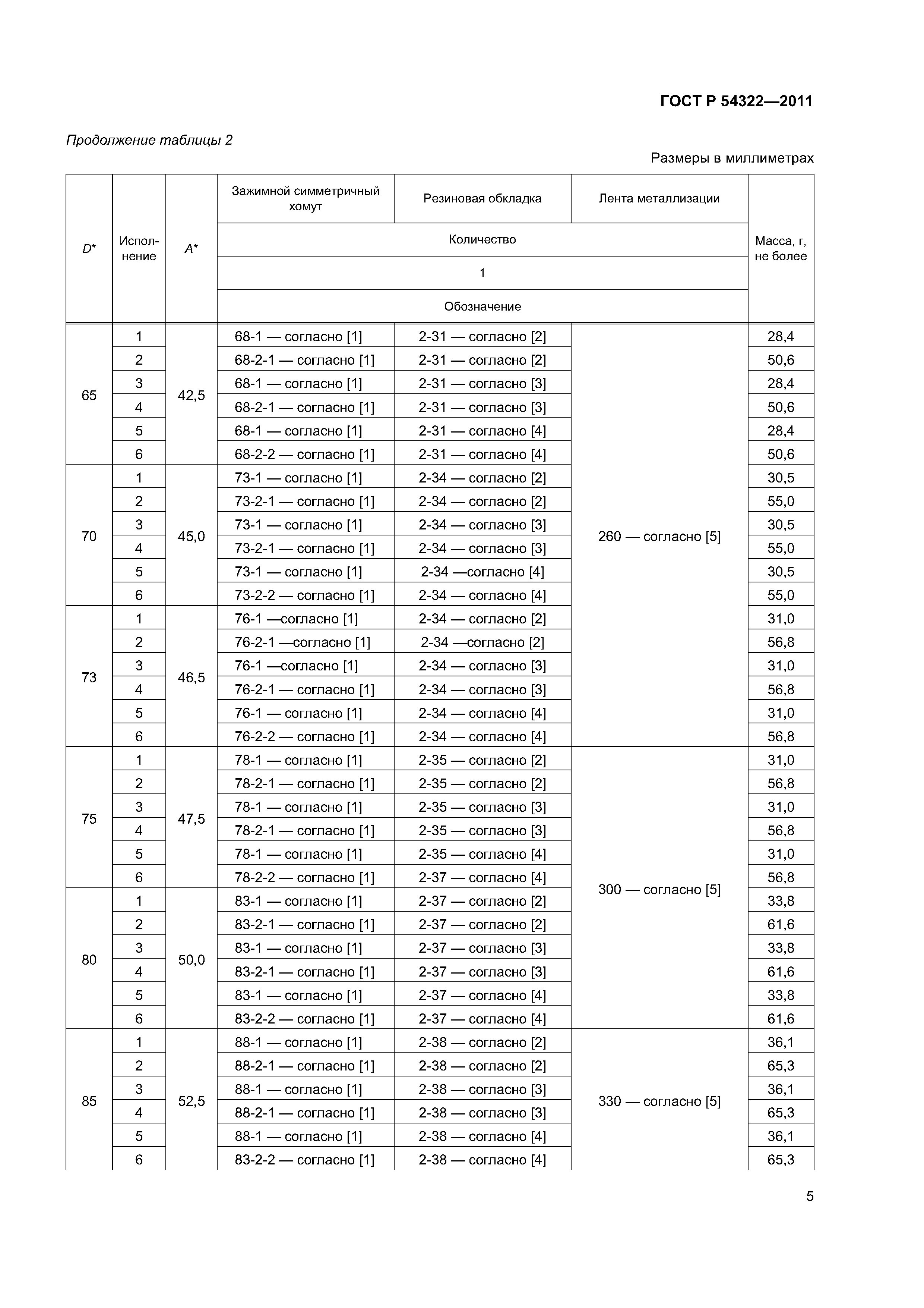 ГОСТ Р 54322-2011