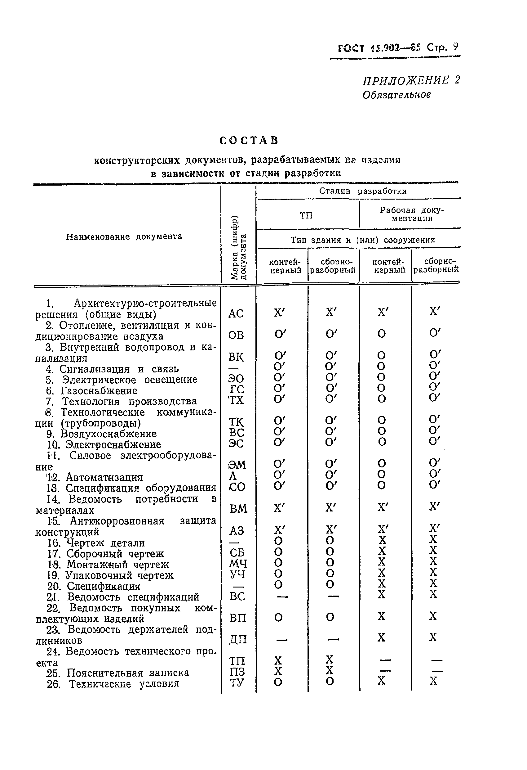 ГОСТ 15.902-85