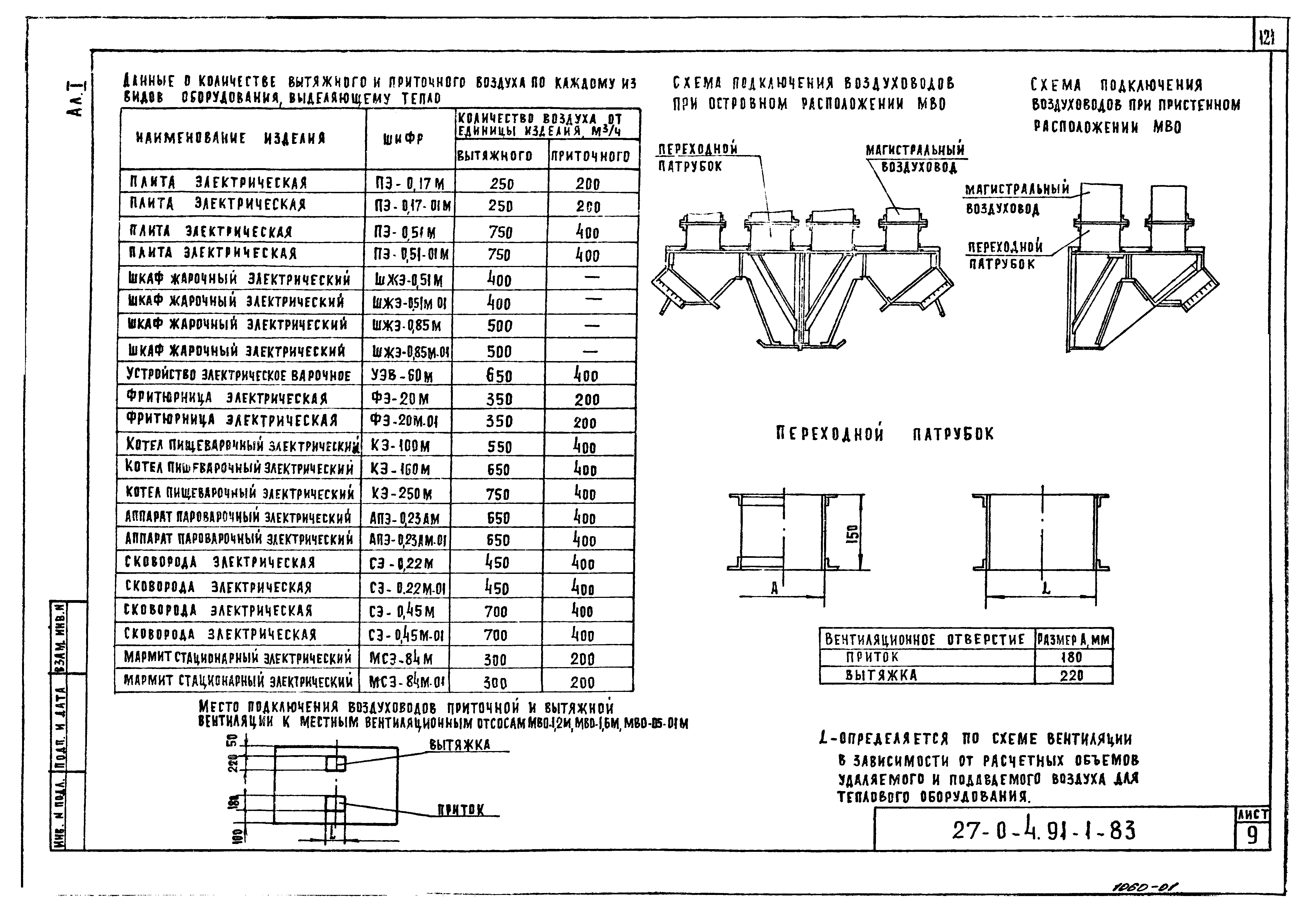 Типовой проект 27-0-4.91