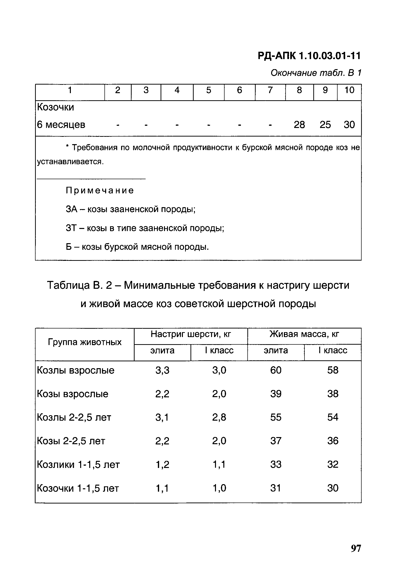 РД-АПК 1.10.03.01-11