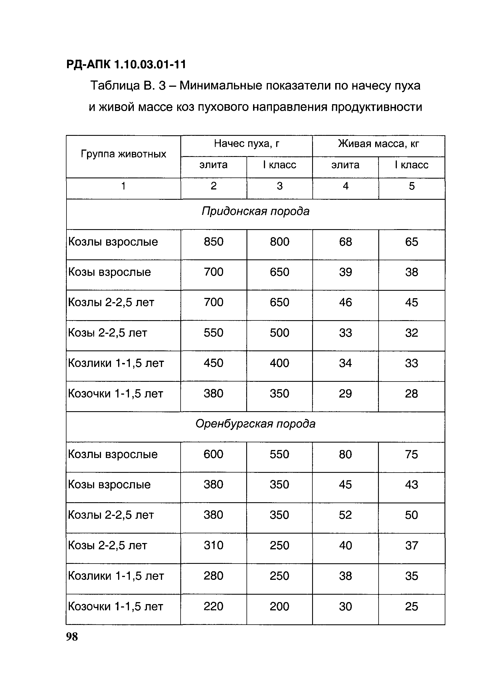 РД-АПК 1.10.03.01-11