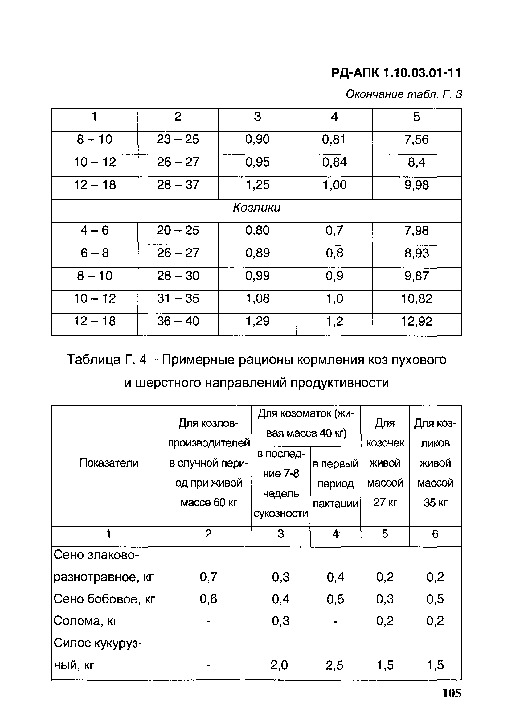 РД-АПК 1.10.03.01-11