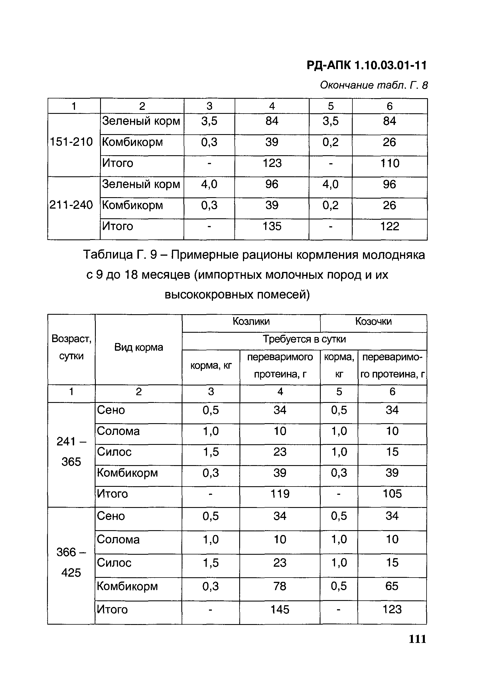 РД-АПК 1.10.03.01-11