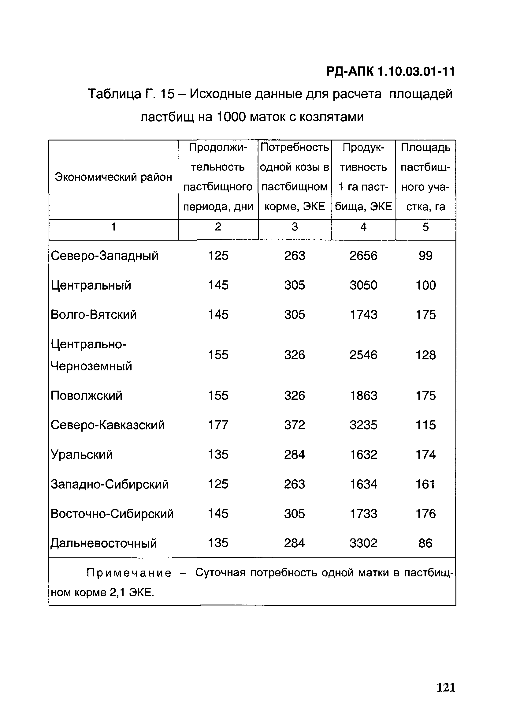 РД-АПК 1.10.03.01-11