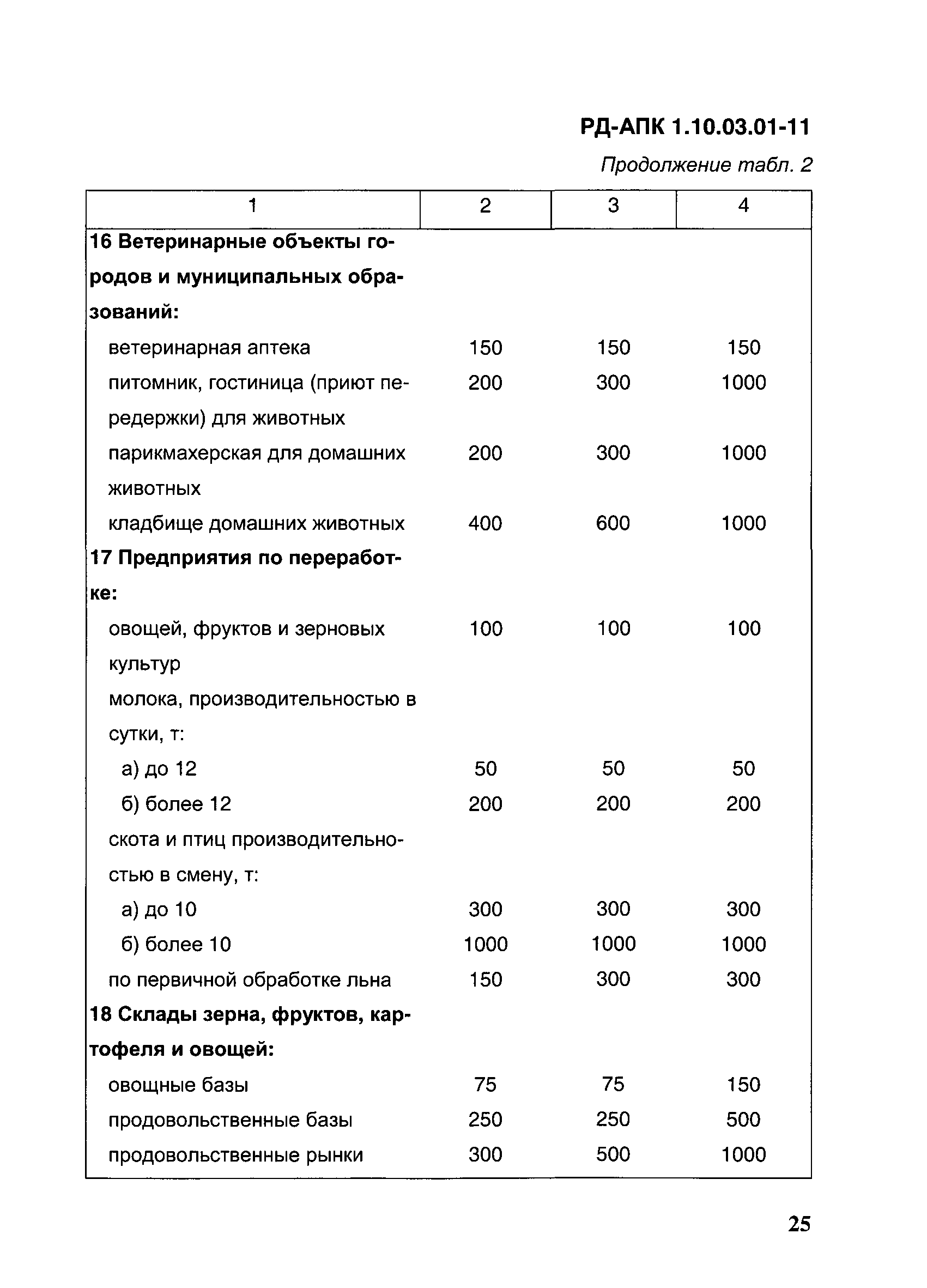 РД-АПК 1.10.03.01-11