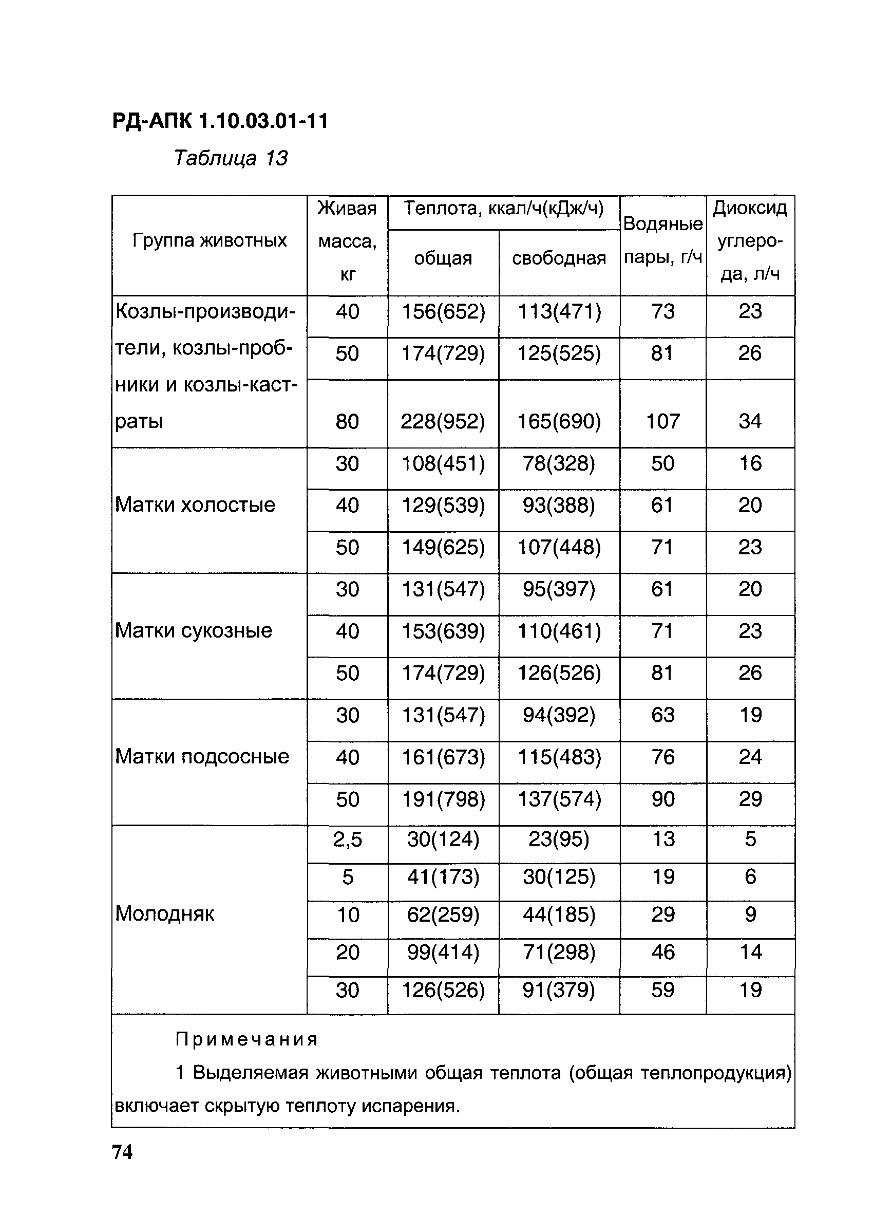 РД-АПК 1.10.03.01-11