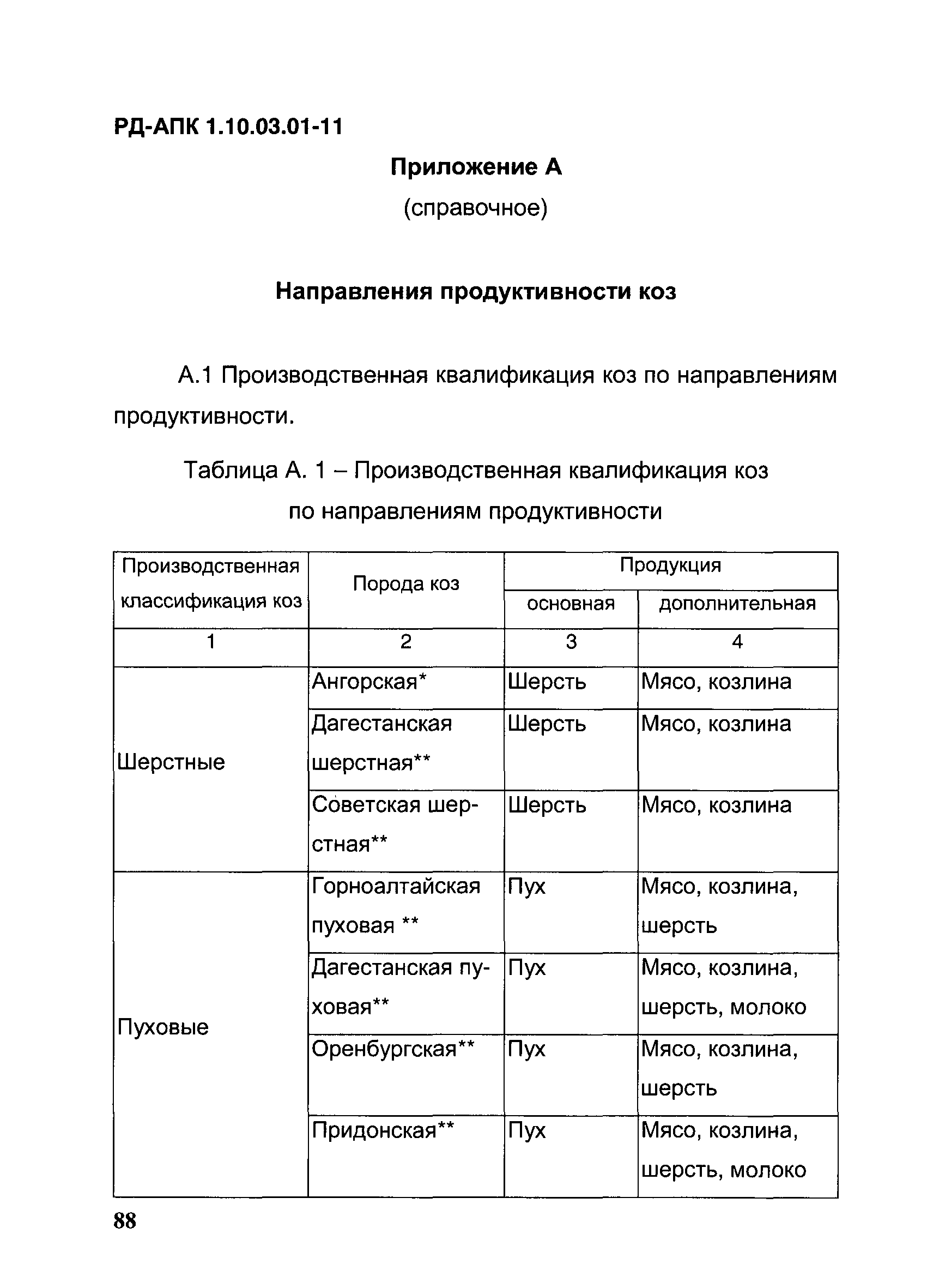 РД-АПК 1.10.03.01-11