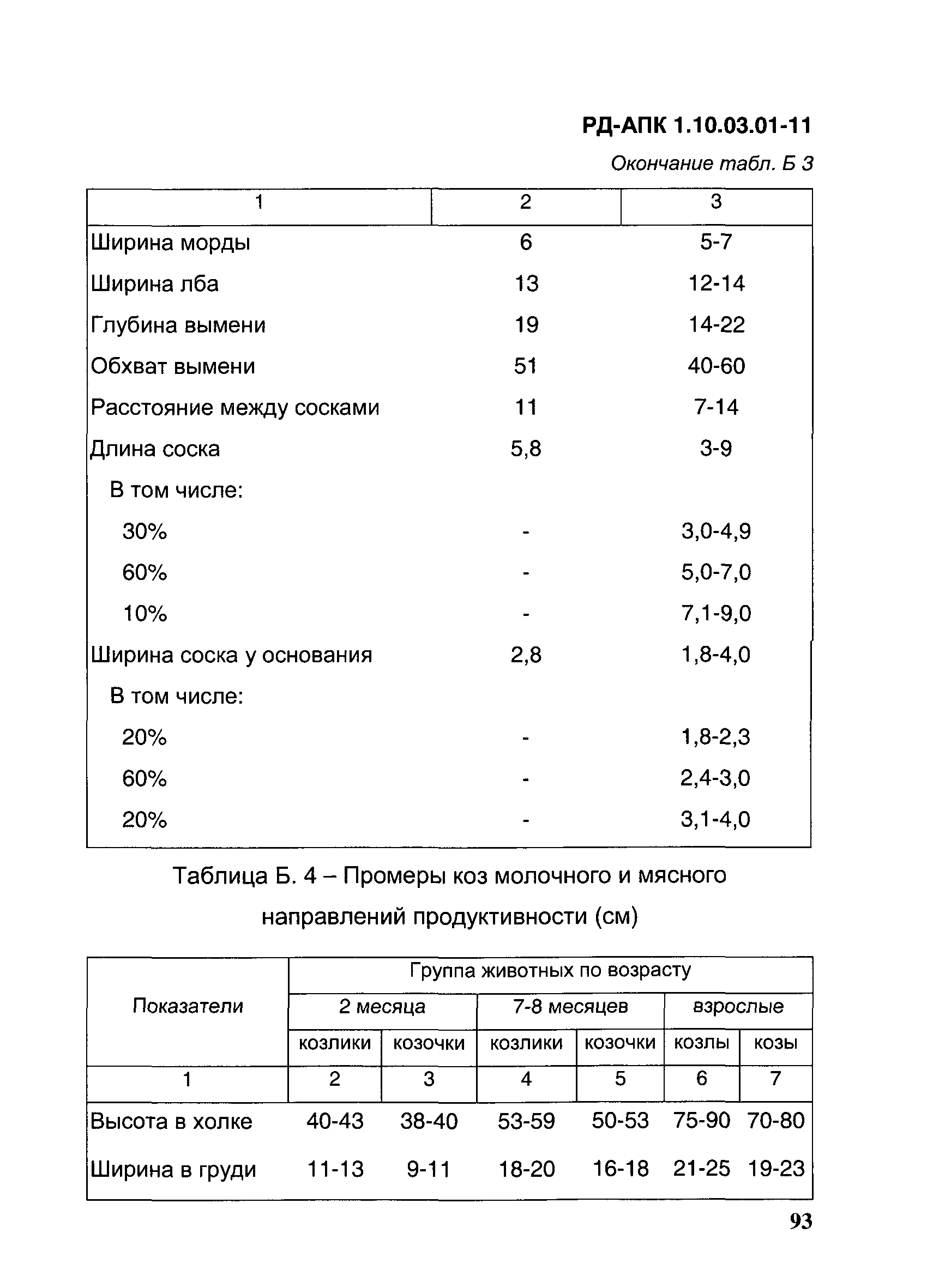 РД-АПК 1.10.03.01-11