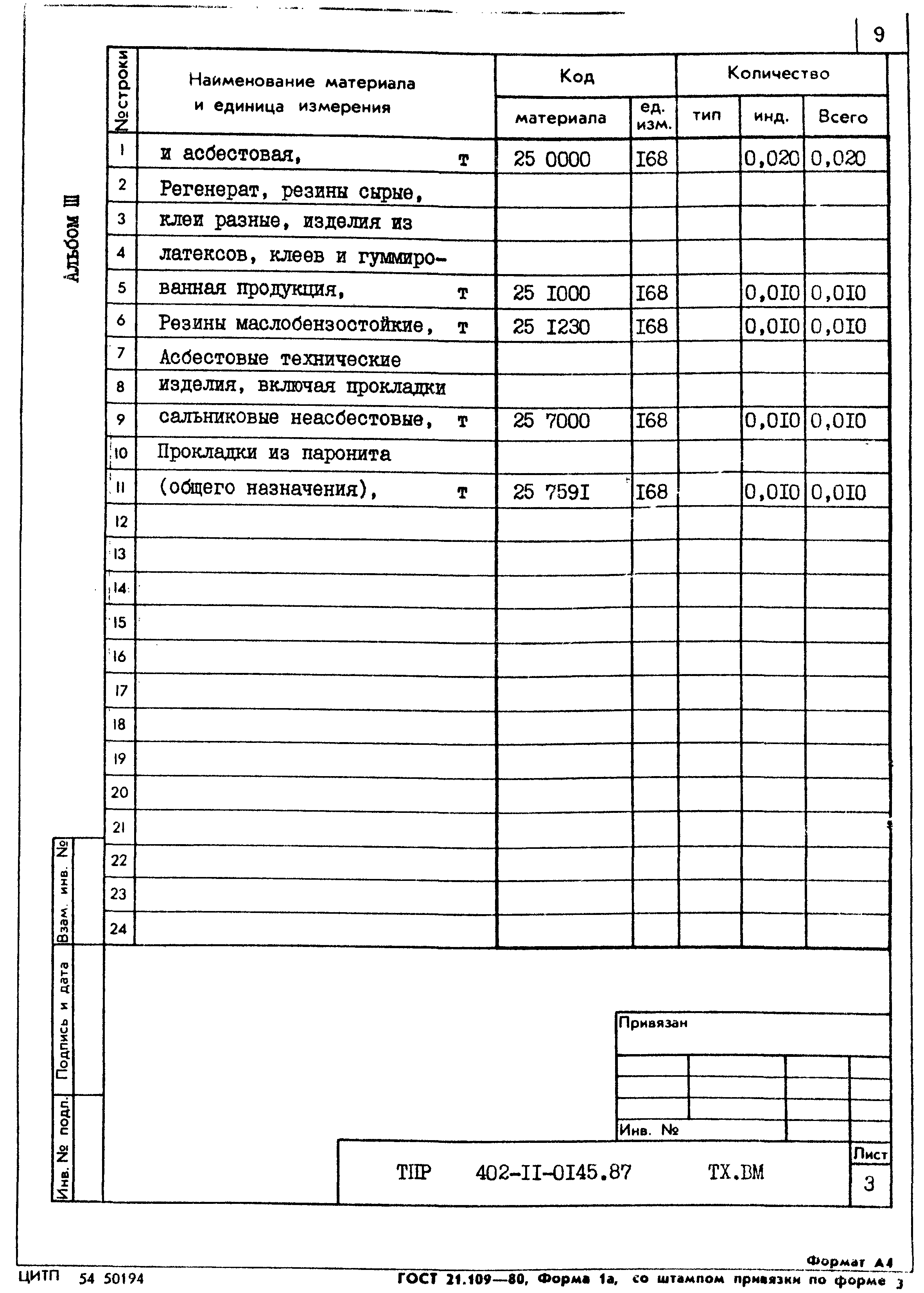 Типовые проектные решения 402-11-0145.87