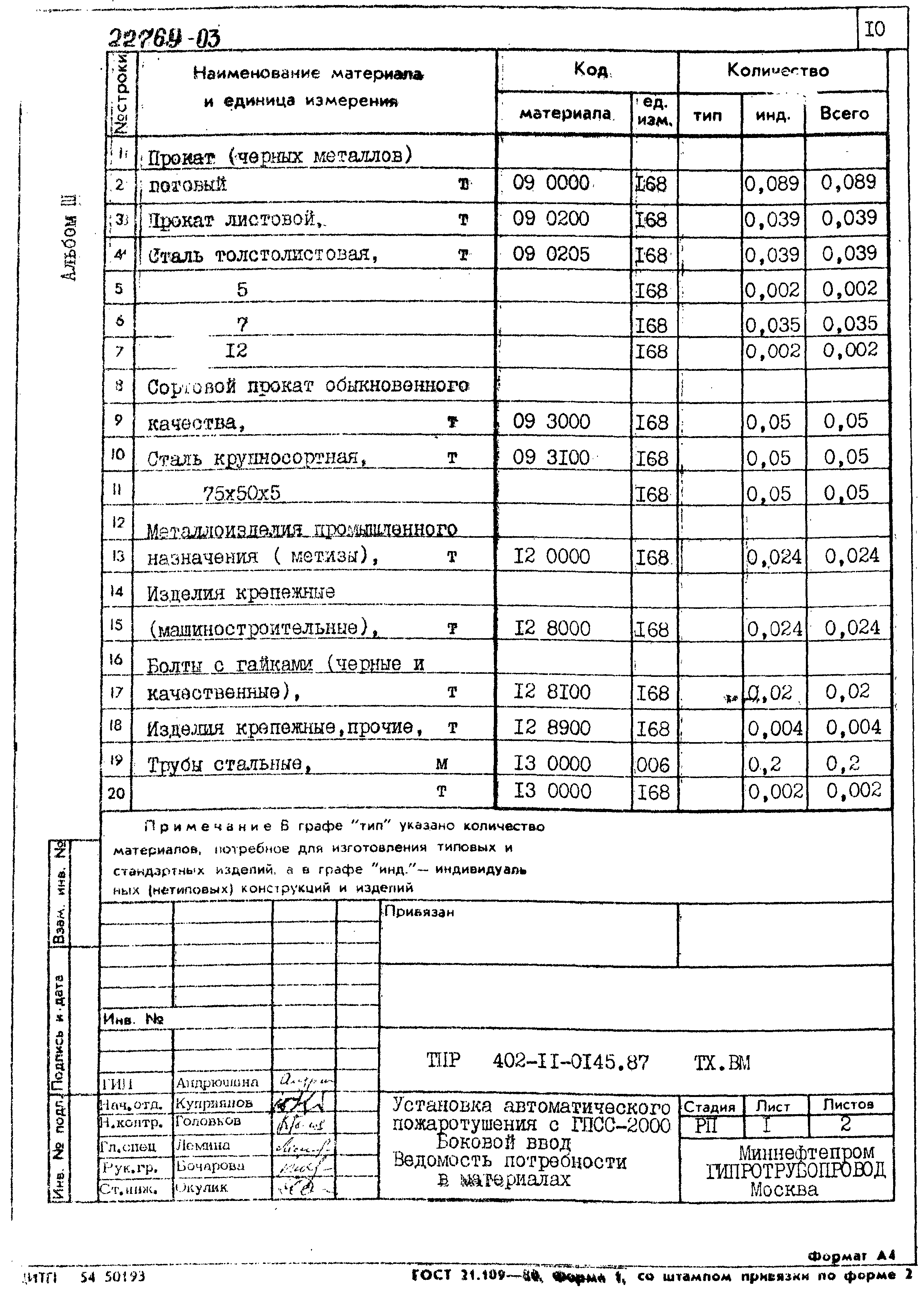 Типовые проектные решения 402-11-0145.87