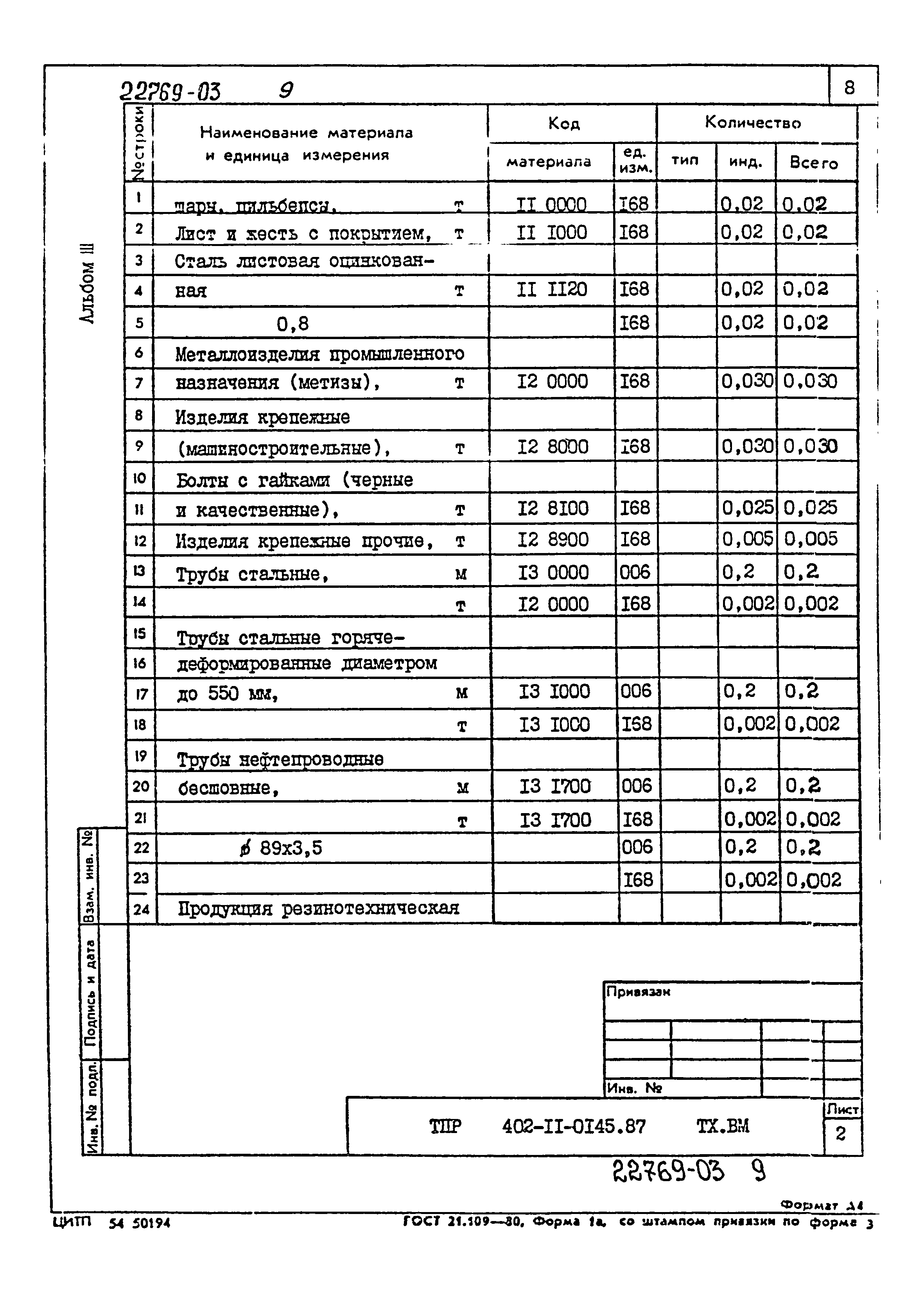 Типовые проектные решения 402-11-0145.87