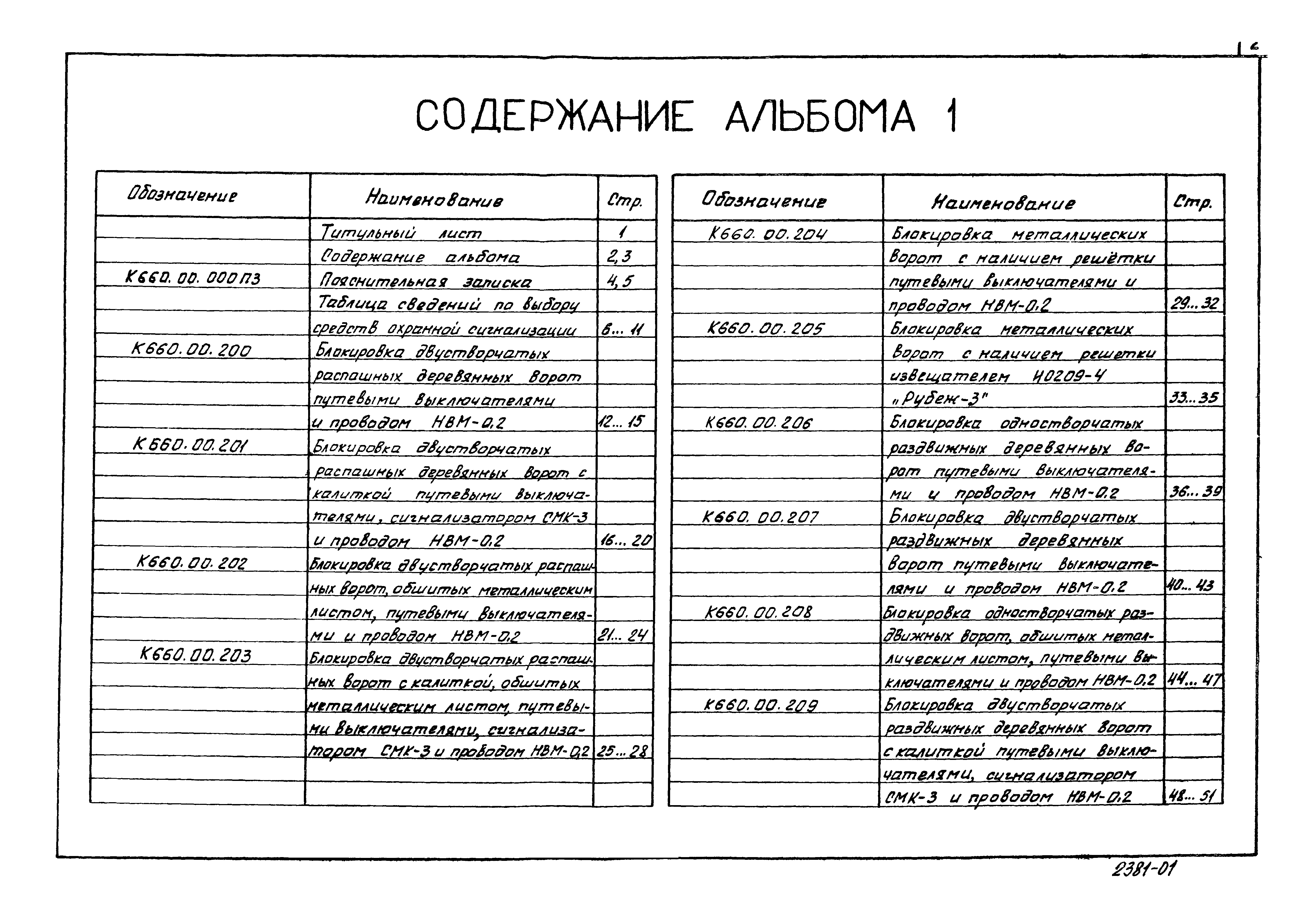 Типовые материалы для проектирования 00-0-5.87