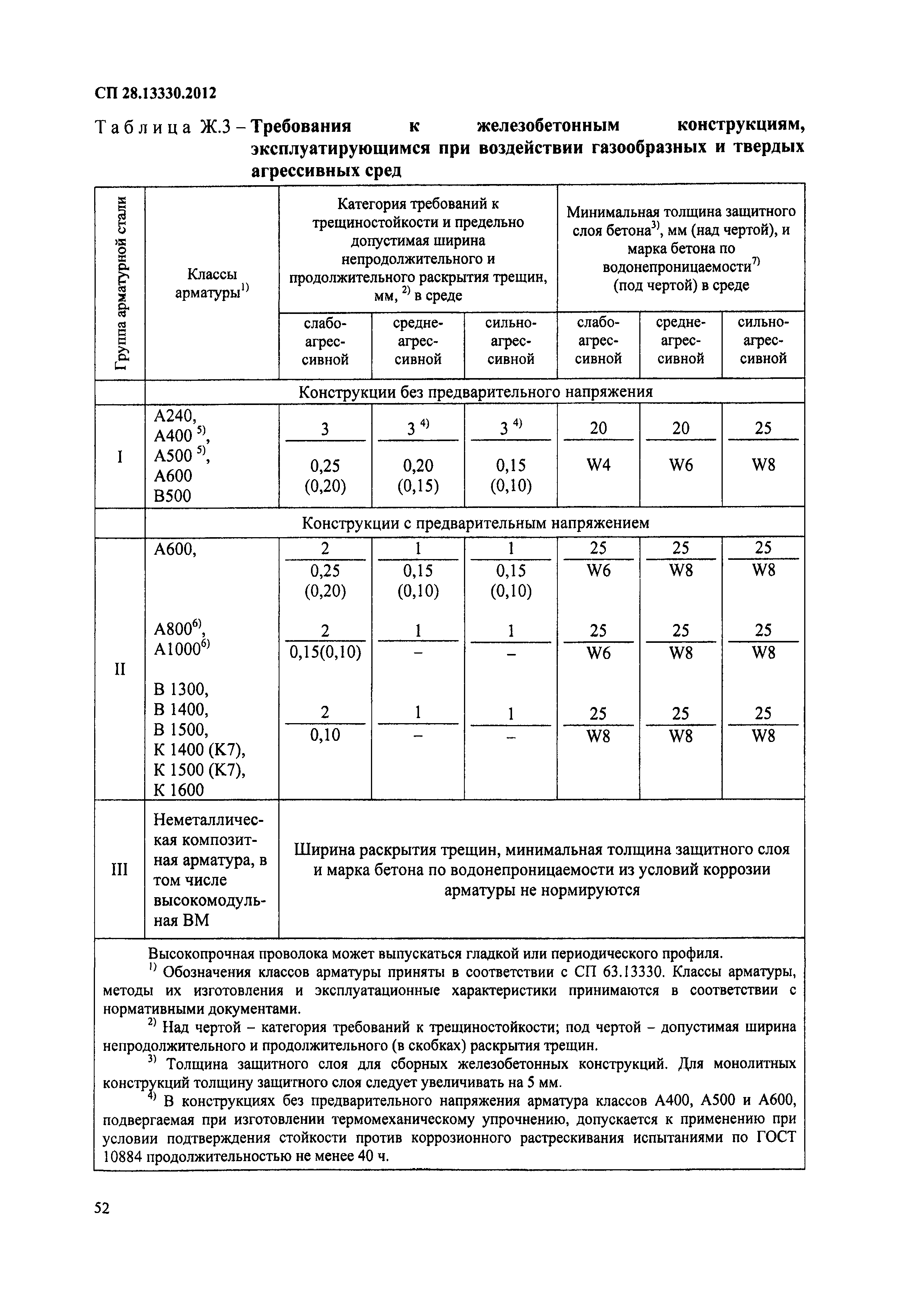 СП 28.13330.2012