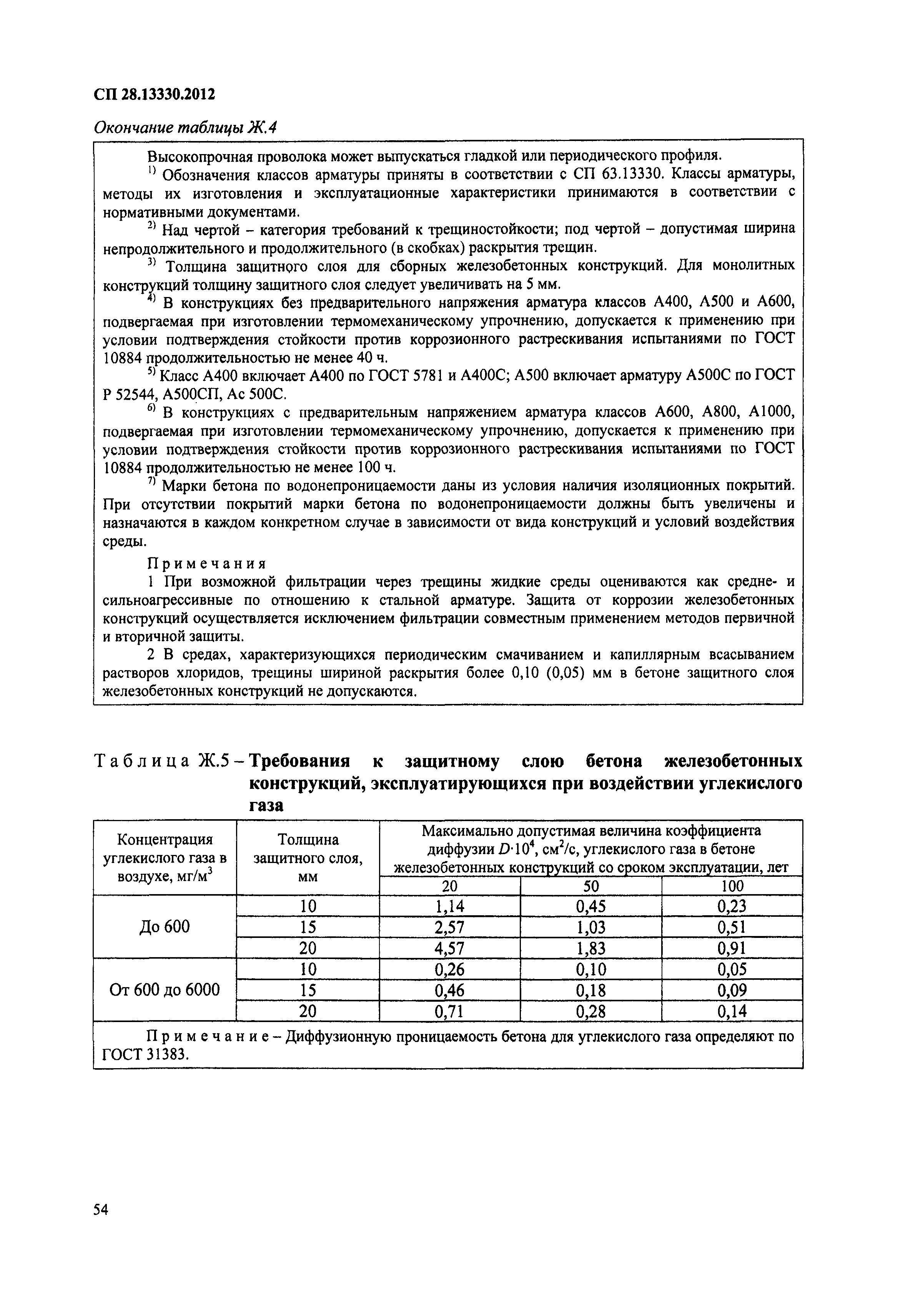 СП 28.13330.2012