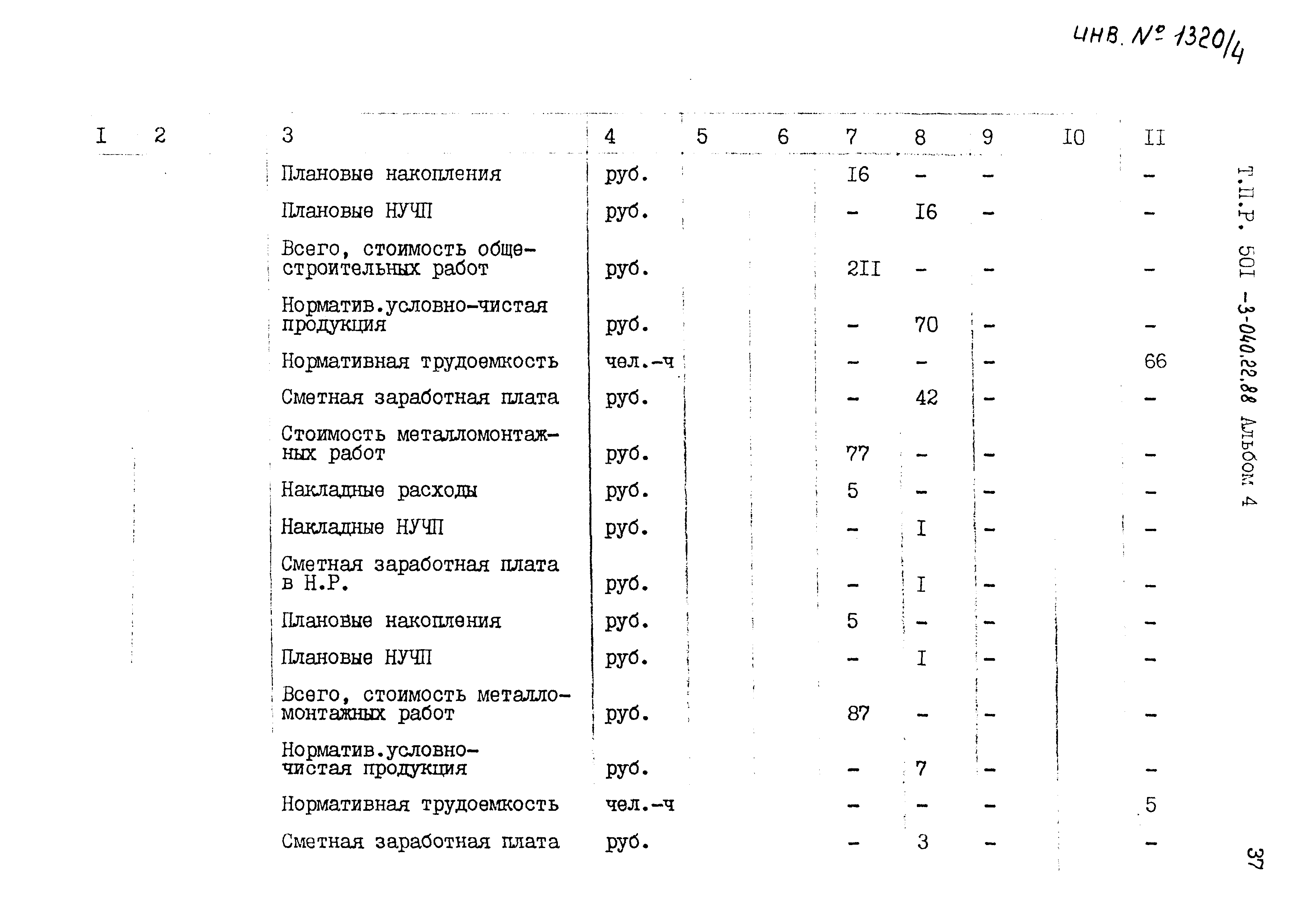 Типовые проектные решения 501-3-040.22.88