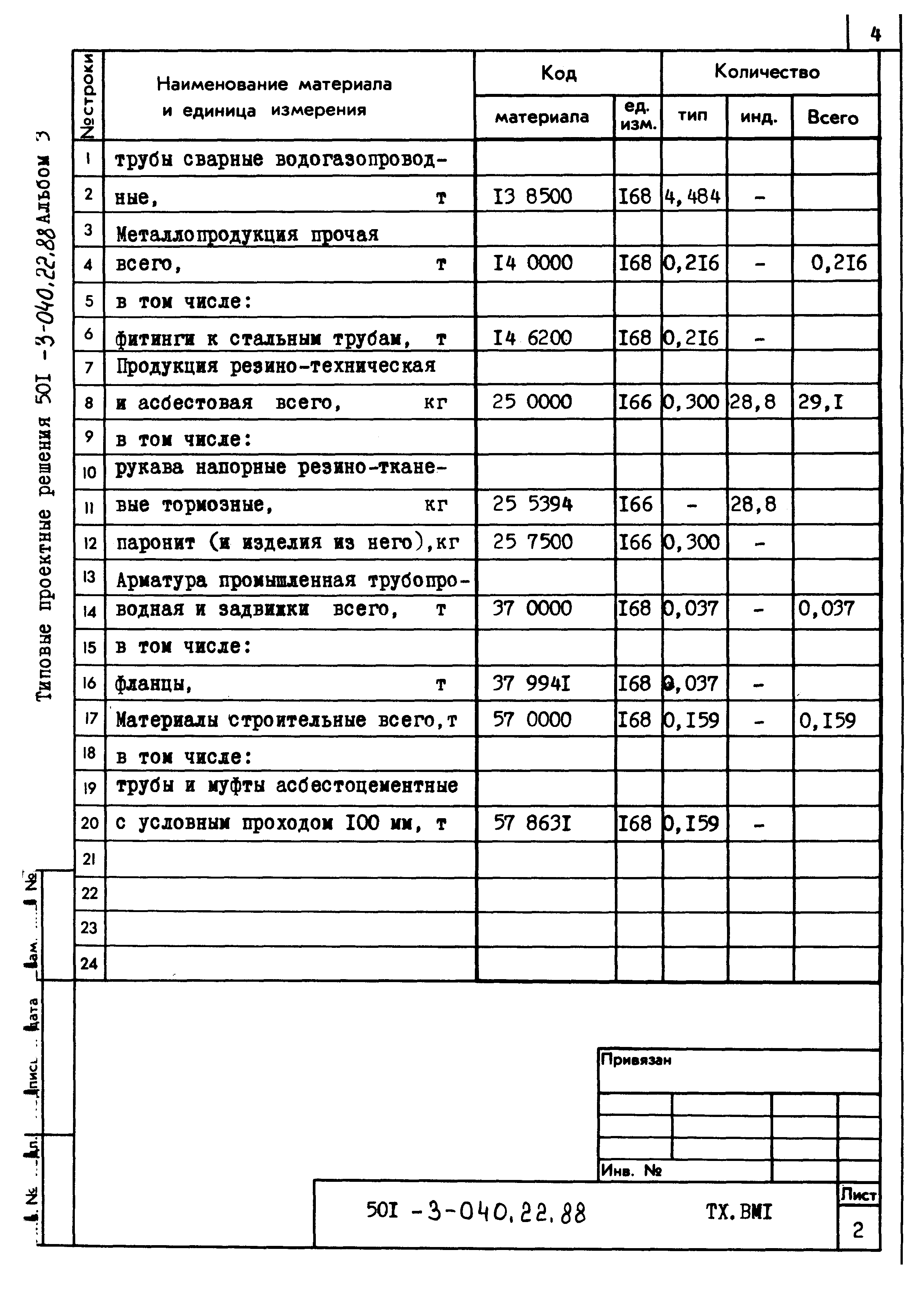 Типовые проектные решения 501-3-040.22.88