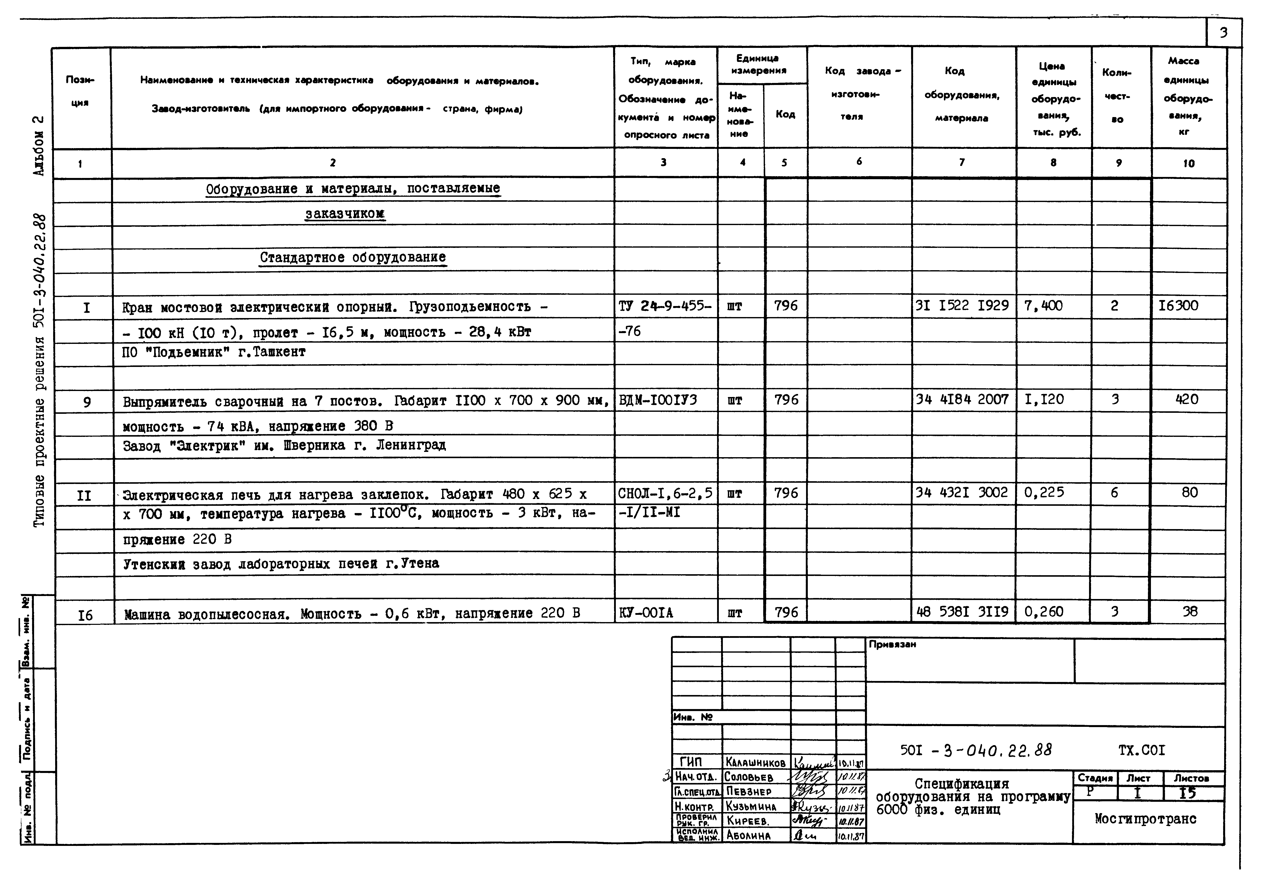 Типовые проектные решения 501-3-040.22.88