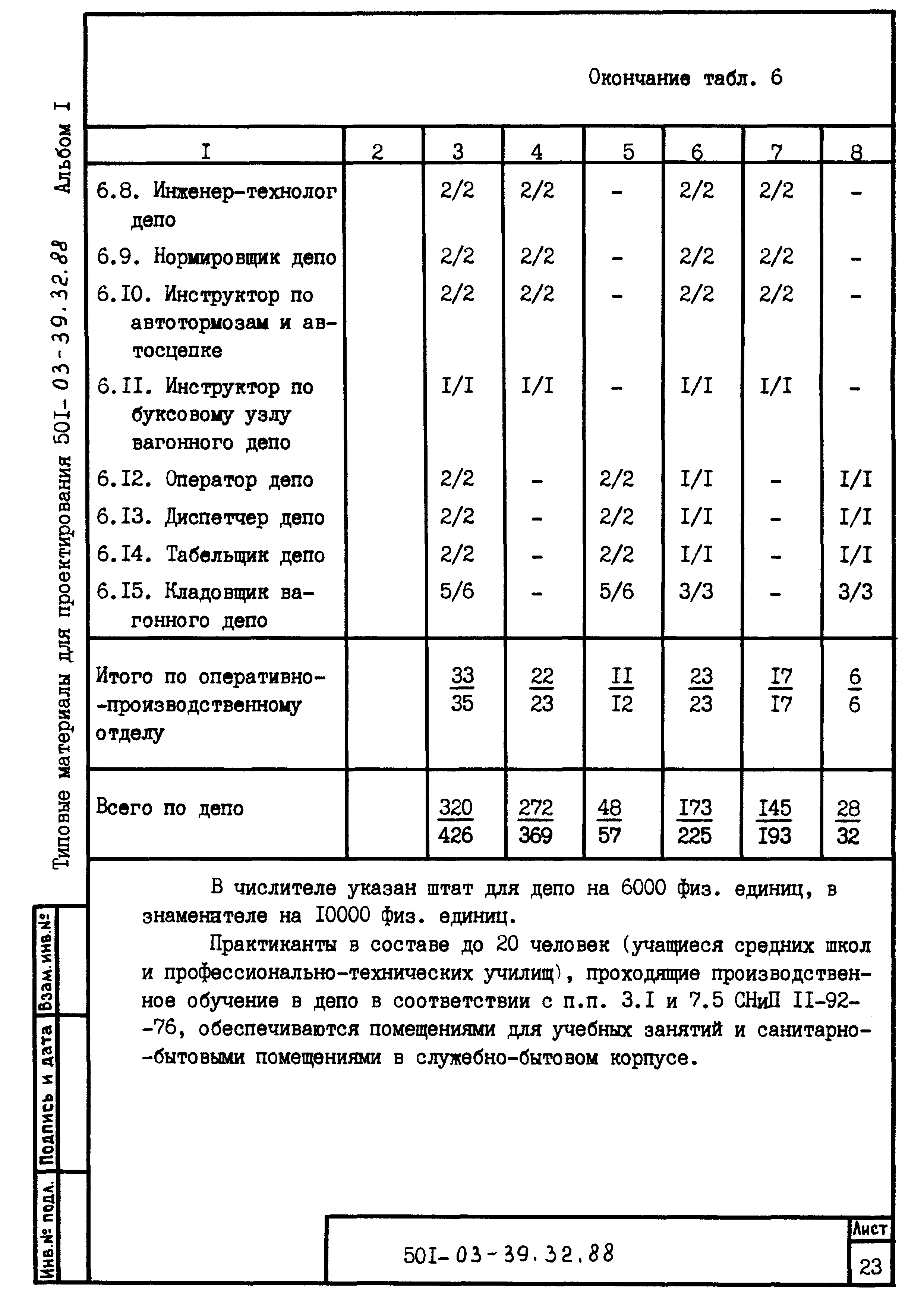 Типовые материалы для проектирования 501-03-39.32.88