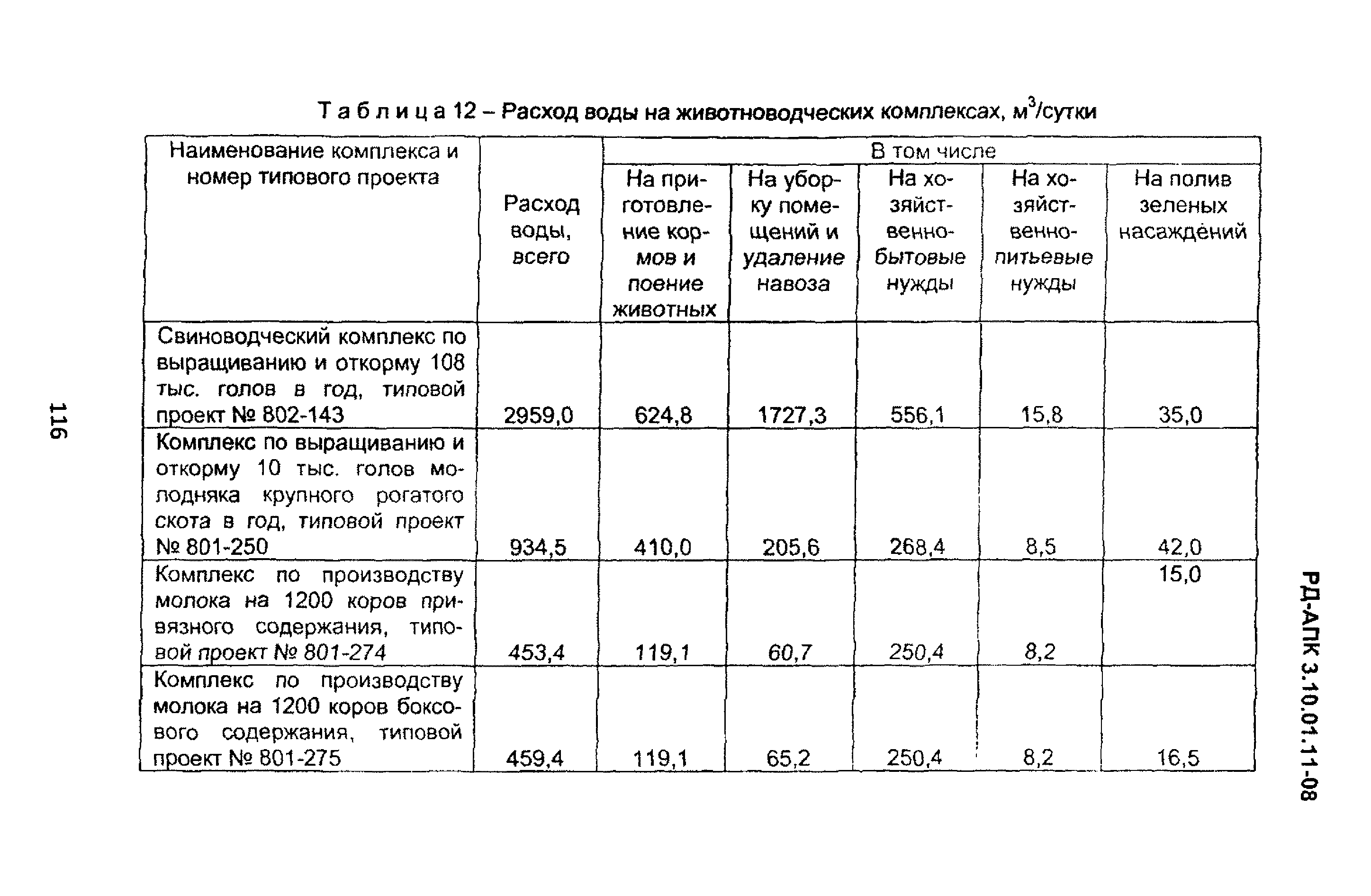 РД-АПК 3.10.01.11-08