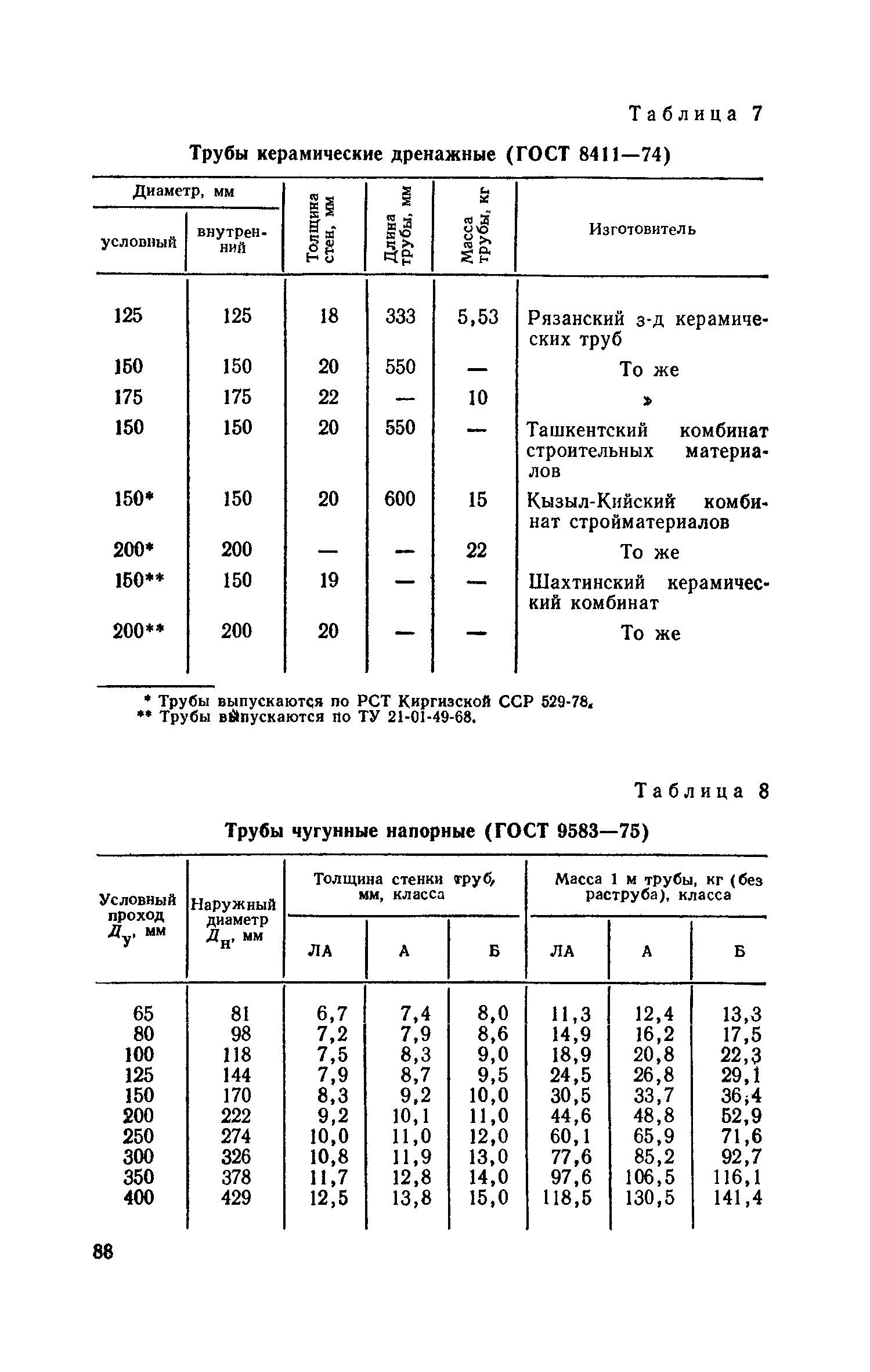 Часть III