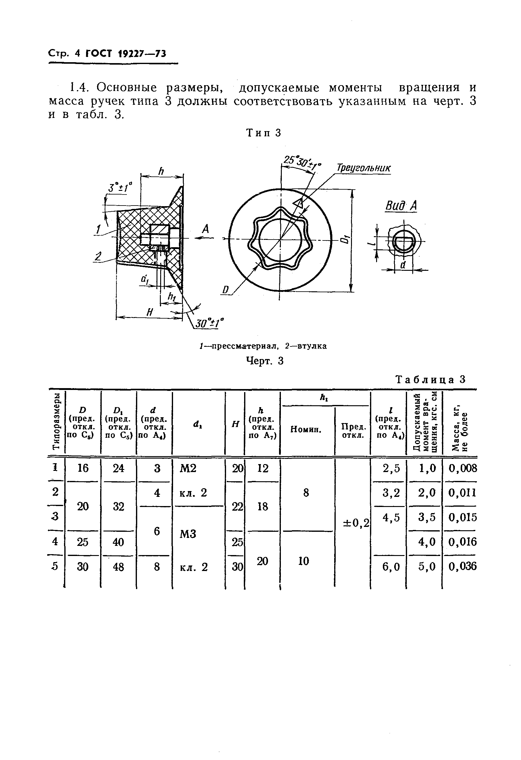 ГОСТ 19227-73