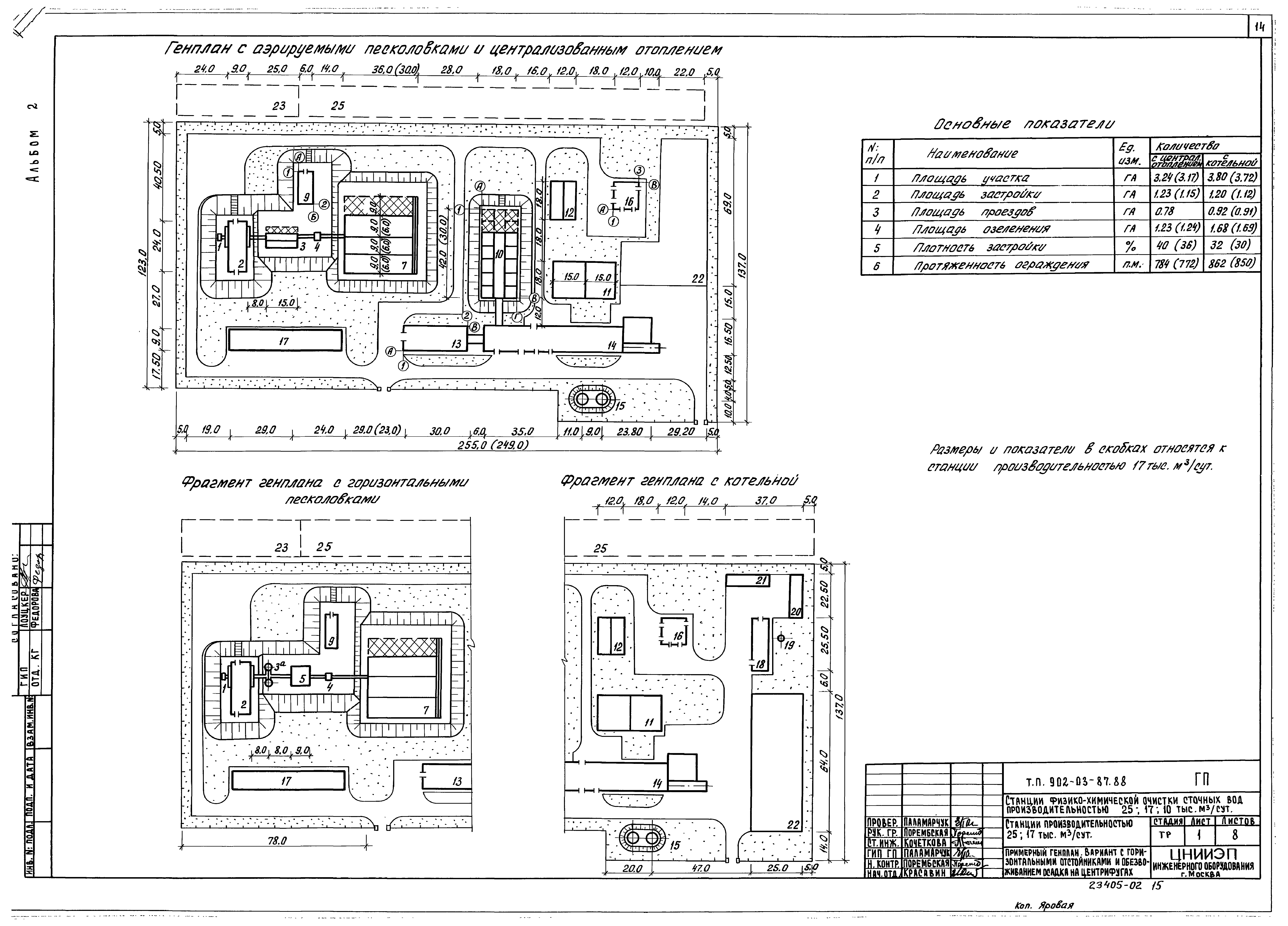 Типовые материалы для проектирования 902-03-87.88