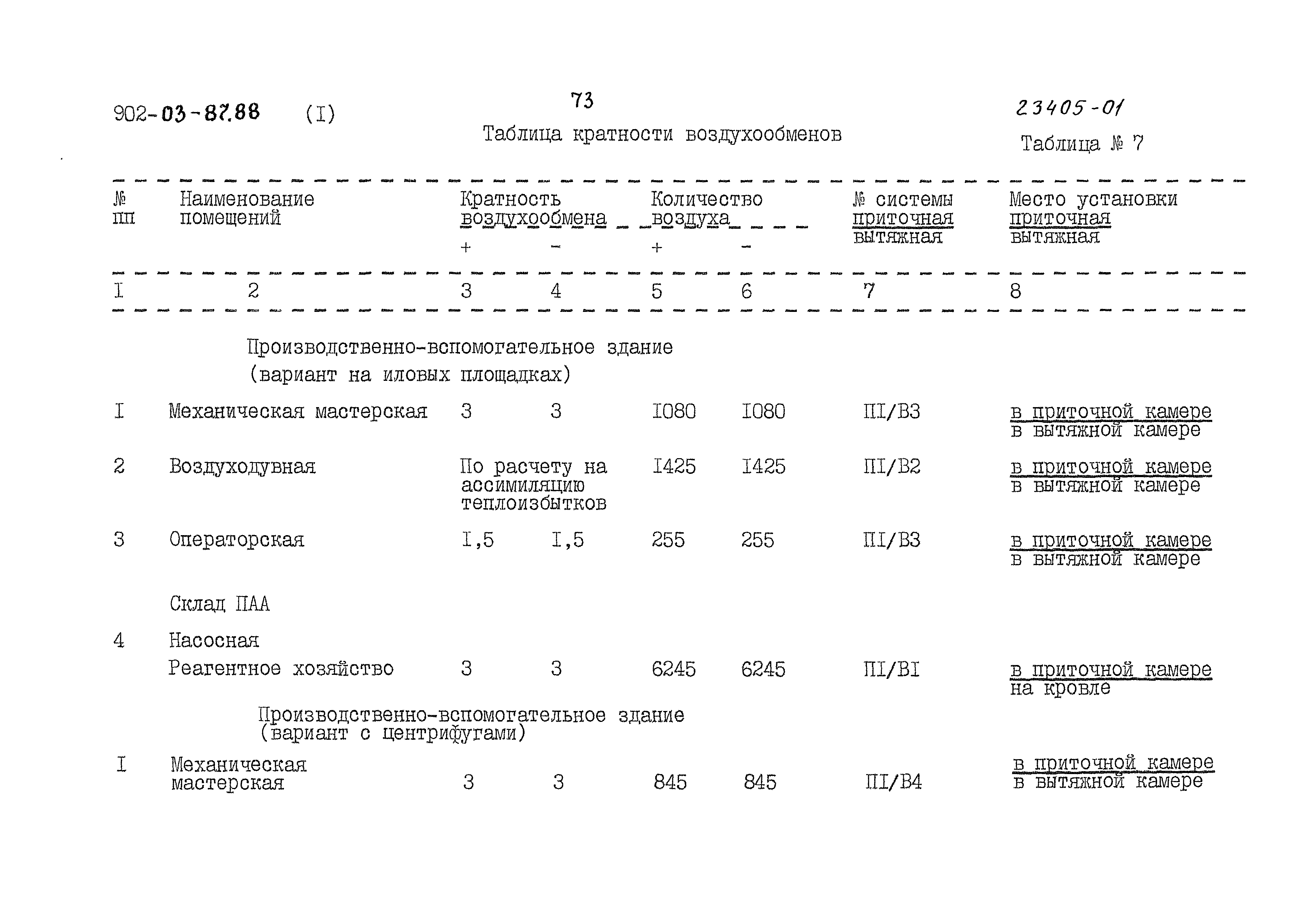 Типовые материалы для проектирования 902-03-87.88