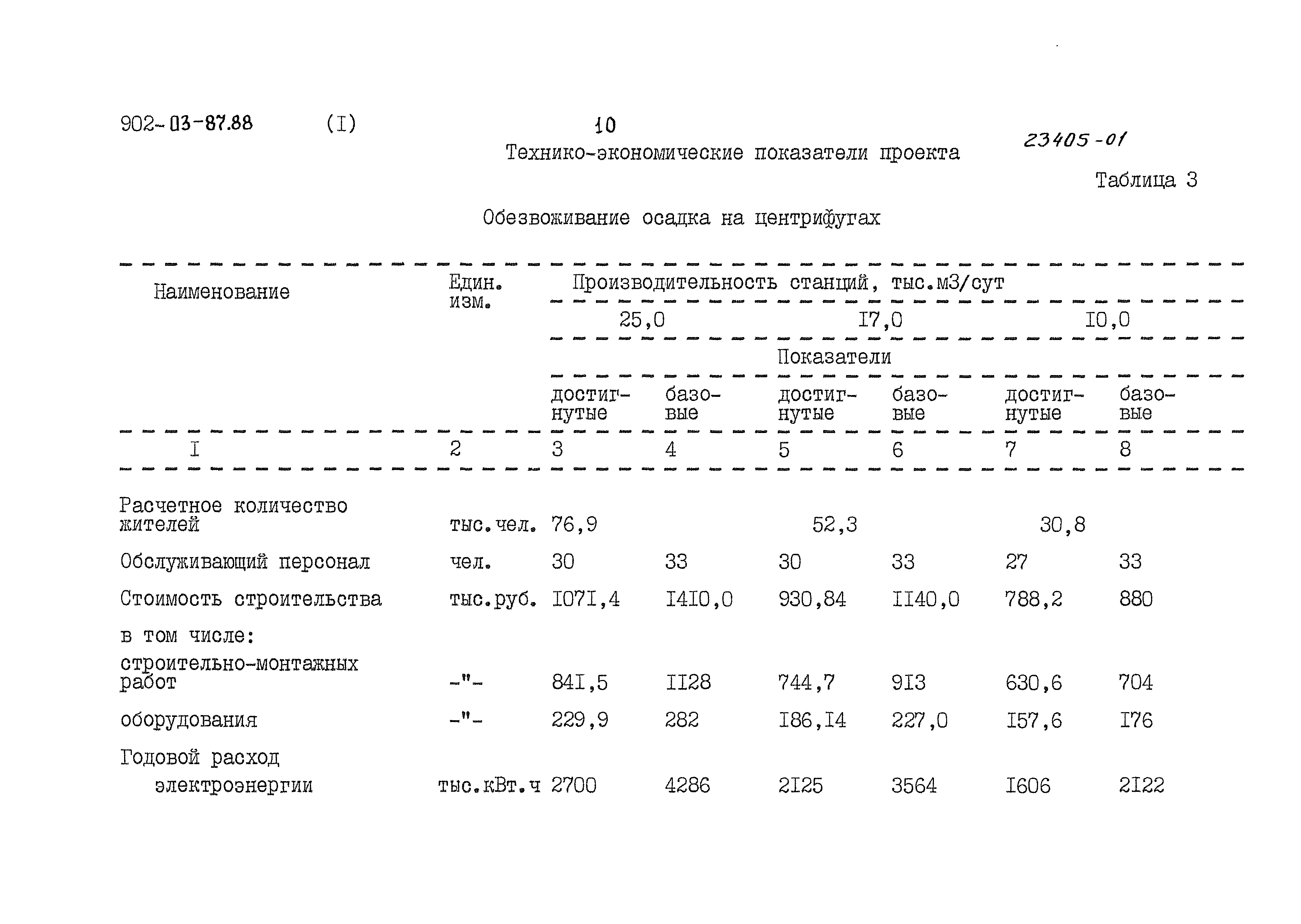 Типовые материалы для проектирования 902-03-87.88