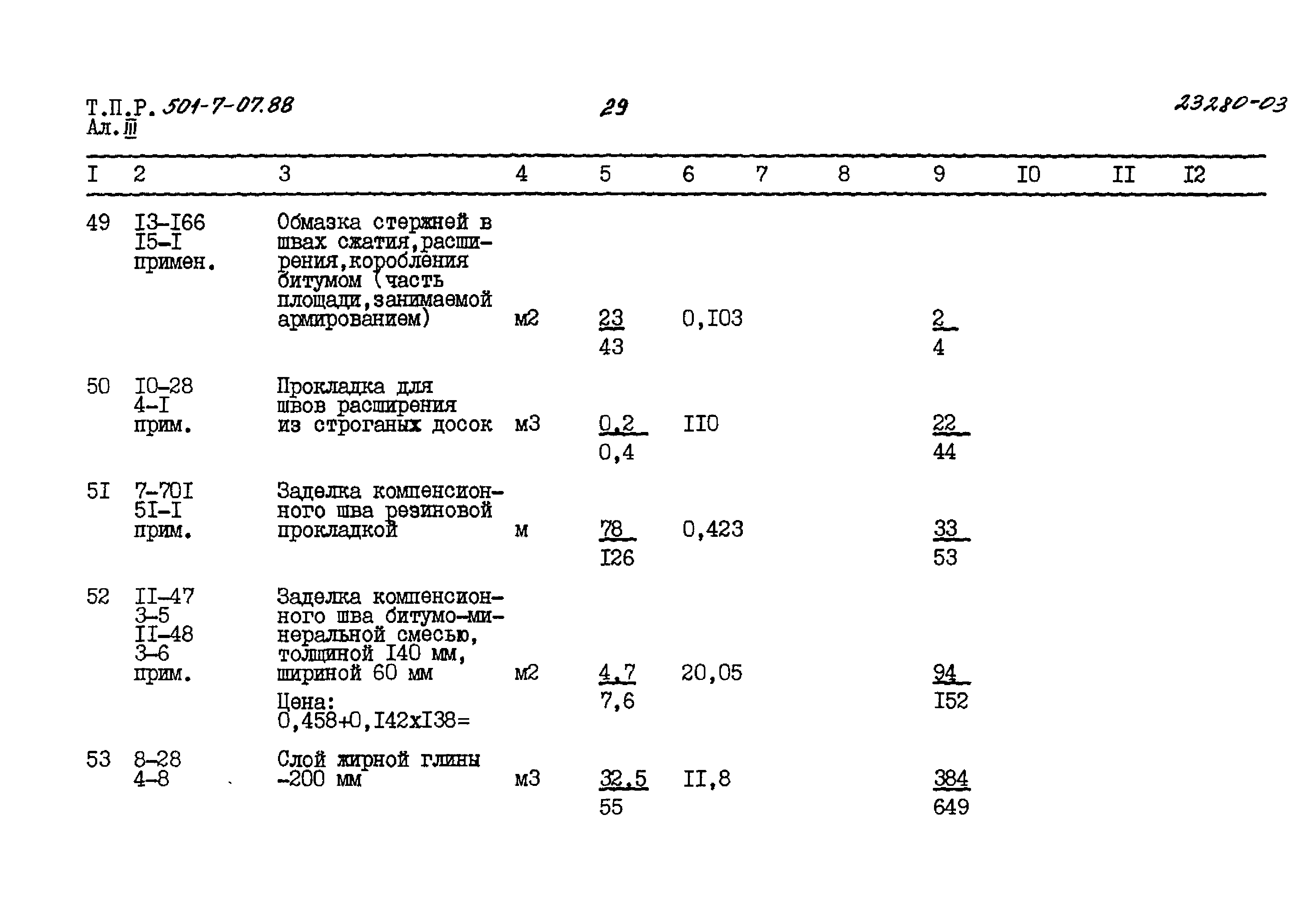 Типовые проектные решения 501-7-07.88