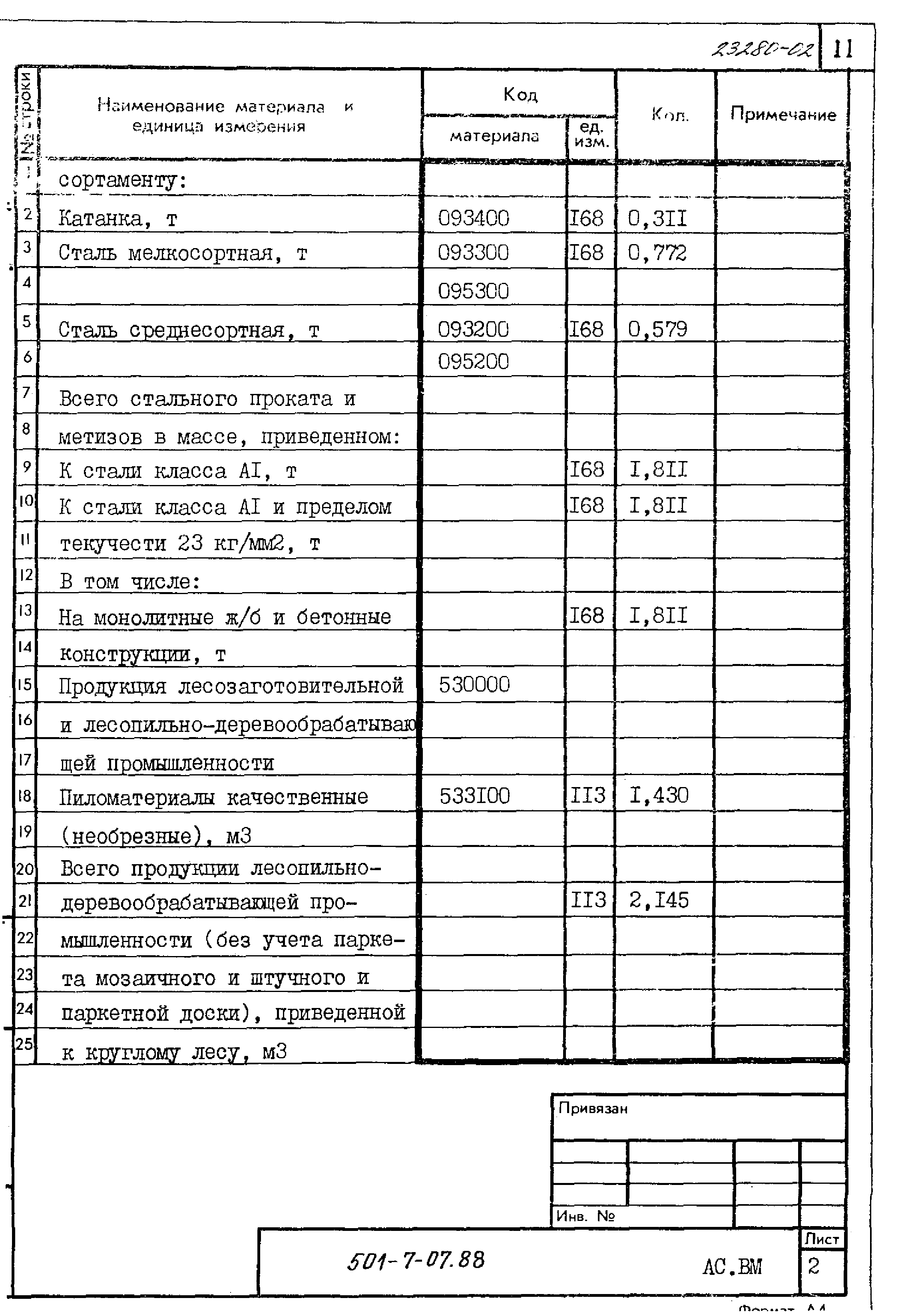 Типовые проектные решения 501-7-07.88