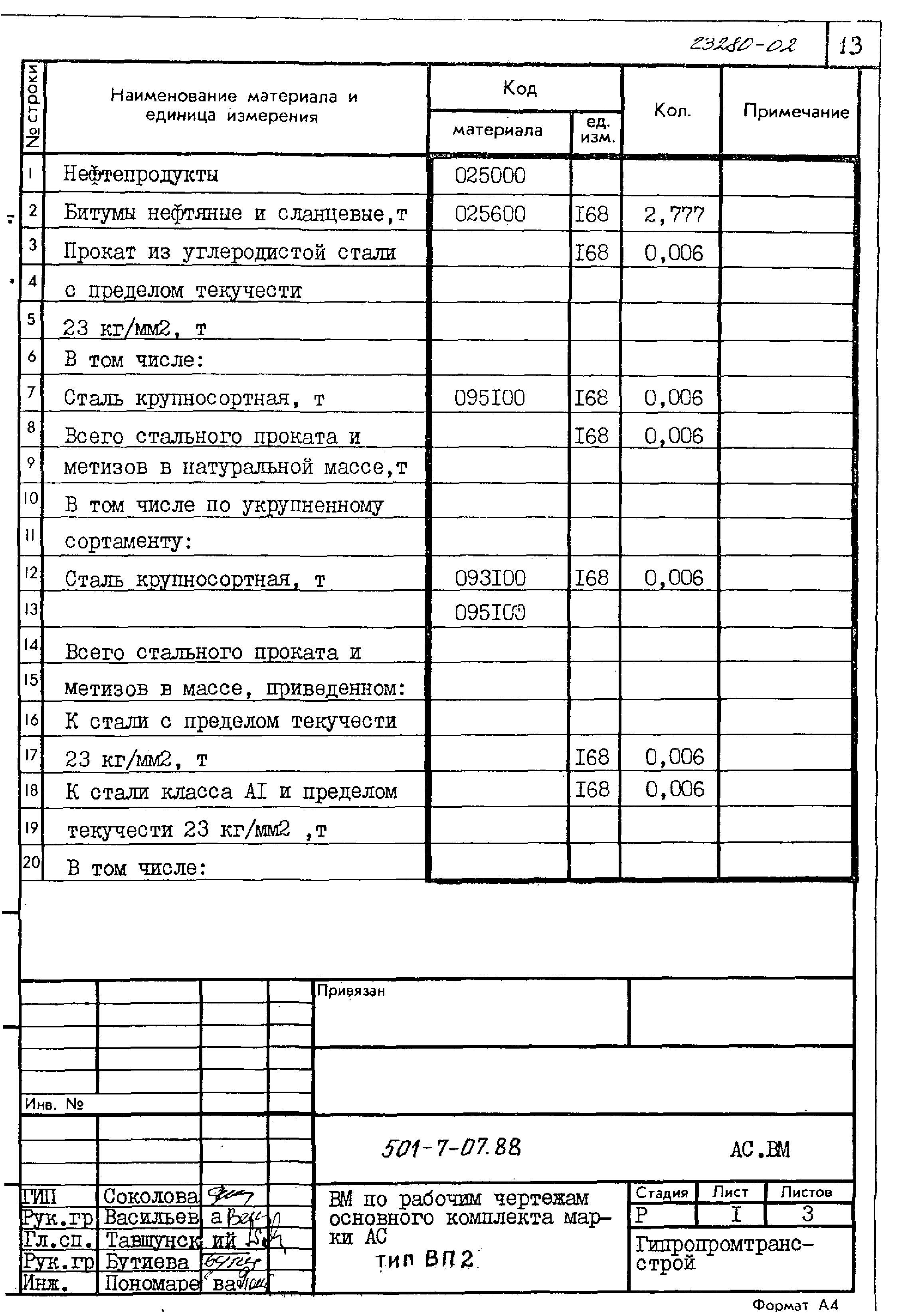 Типовые проектные решения 501-7-07.88