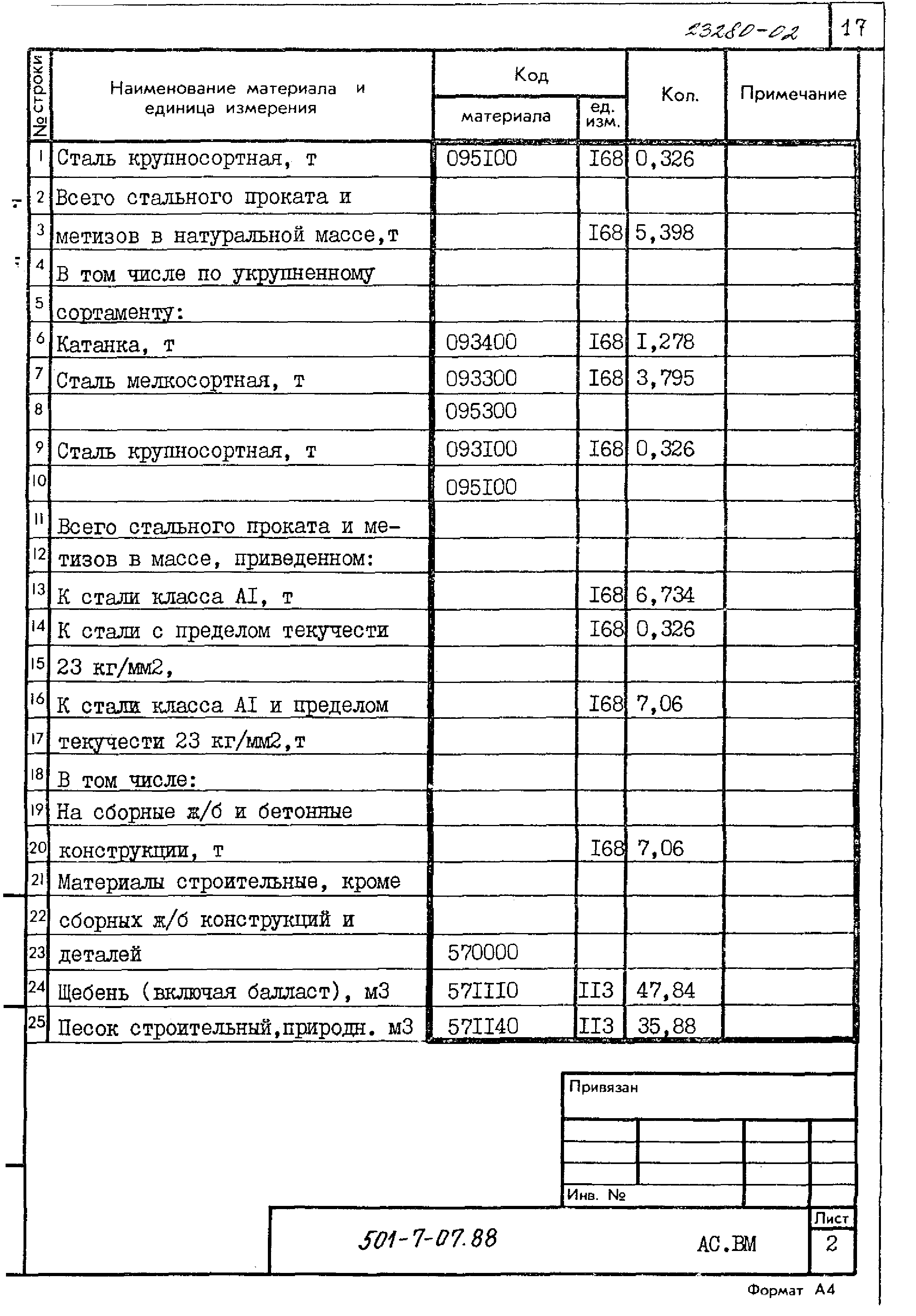 Типовые проектные решения 501-7-07.88